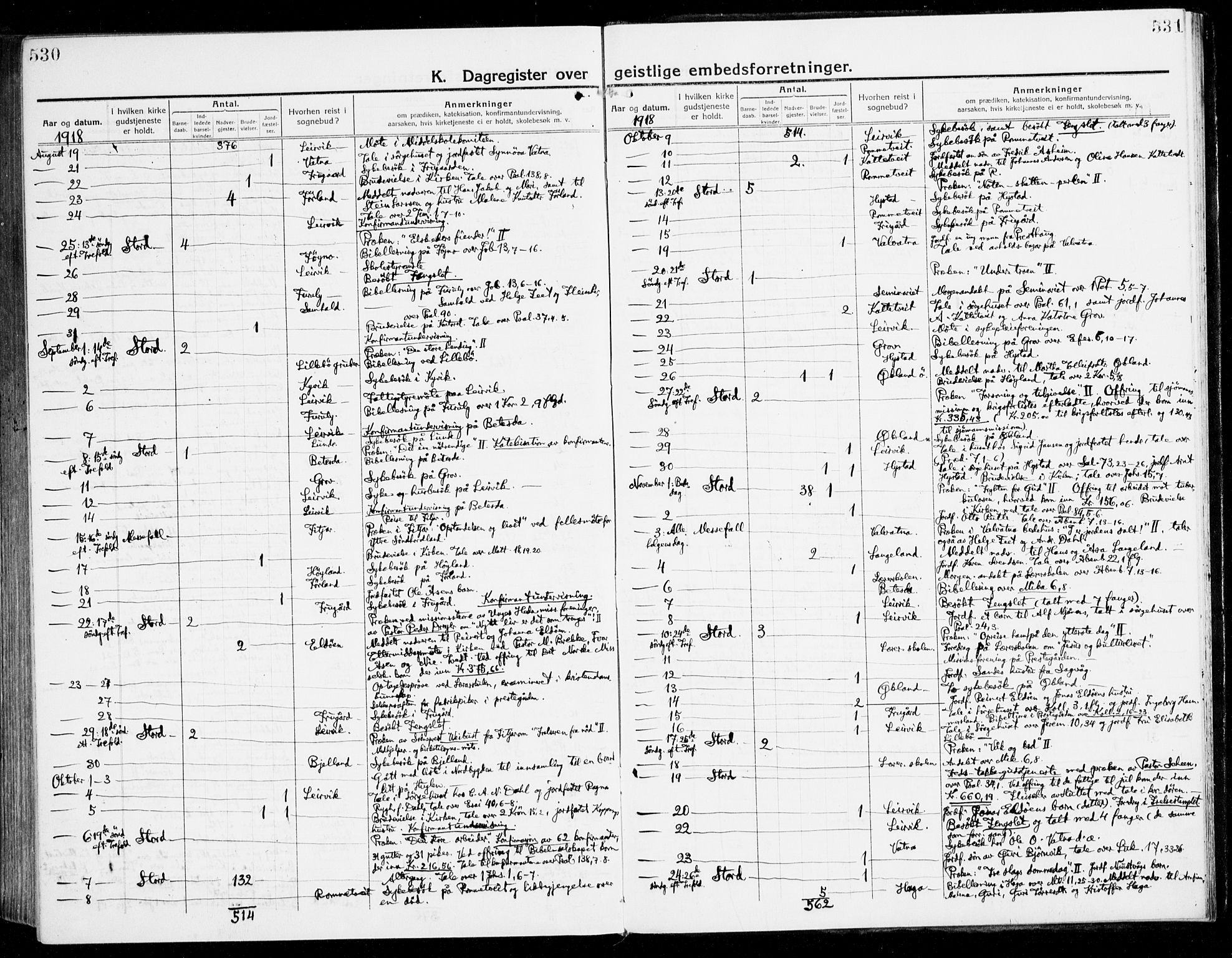 Stord sokneprestembete, AV/SAB-A-78201/H/Haa: Parish register (official) no. B 3, 1913-1925, p. 530-531