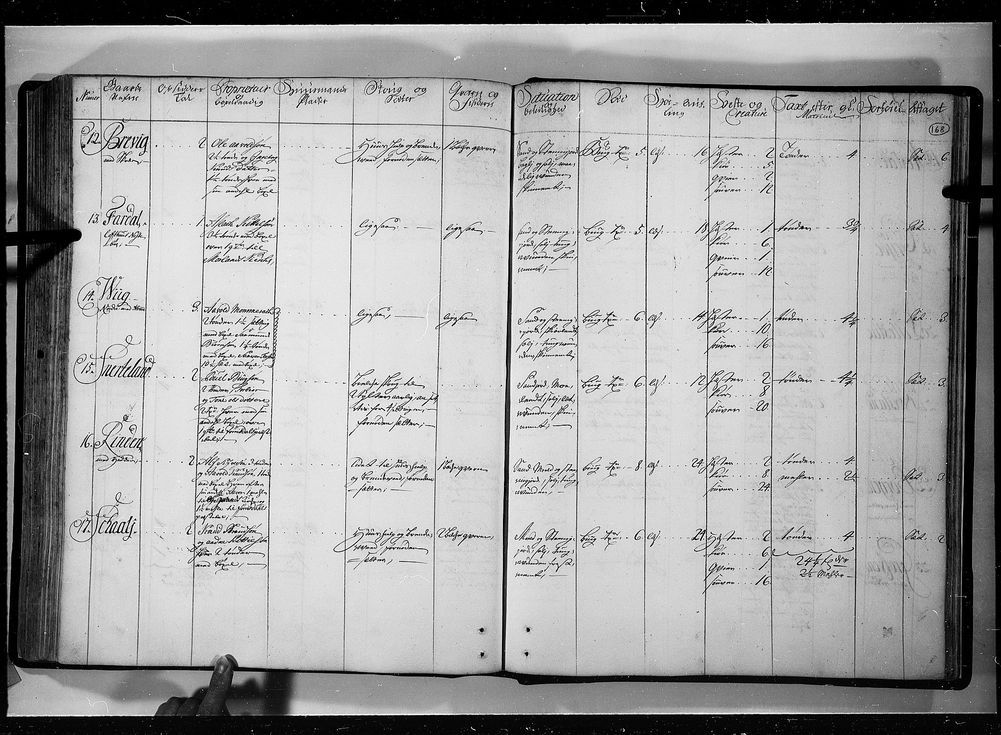 Rentekammeret inntil 1814, Realistisk ordnet avdeling, RA/EA-4070/N/Nb/Nbf/L0121: Øvre og Nedre Telemark eksaminasjonsprotokoll, 1723, p. 167b-168a