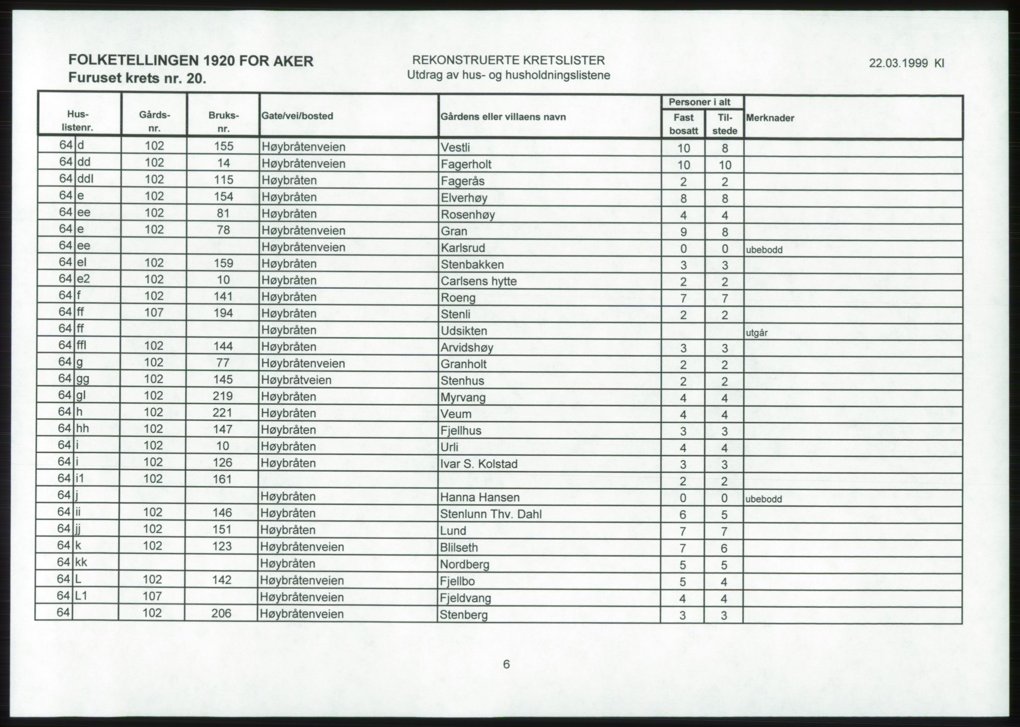 SAO, 1920 census for Aker, 1920, p. 69