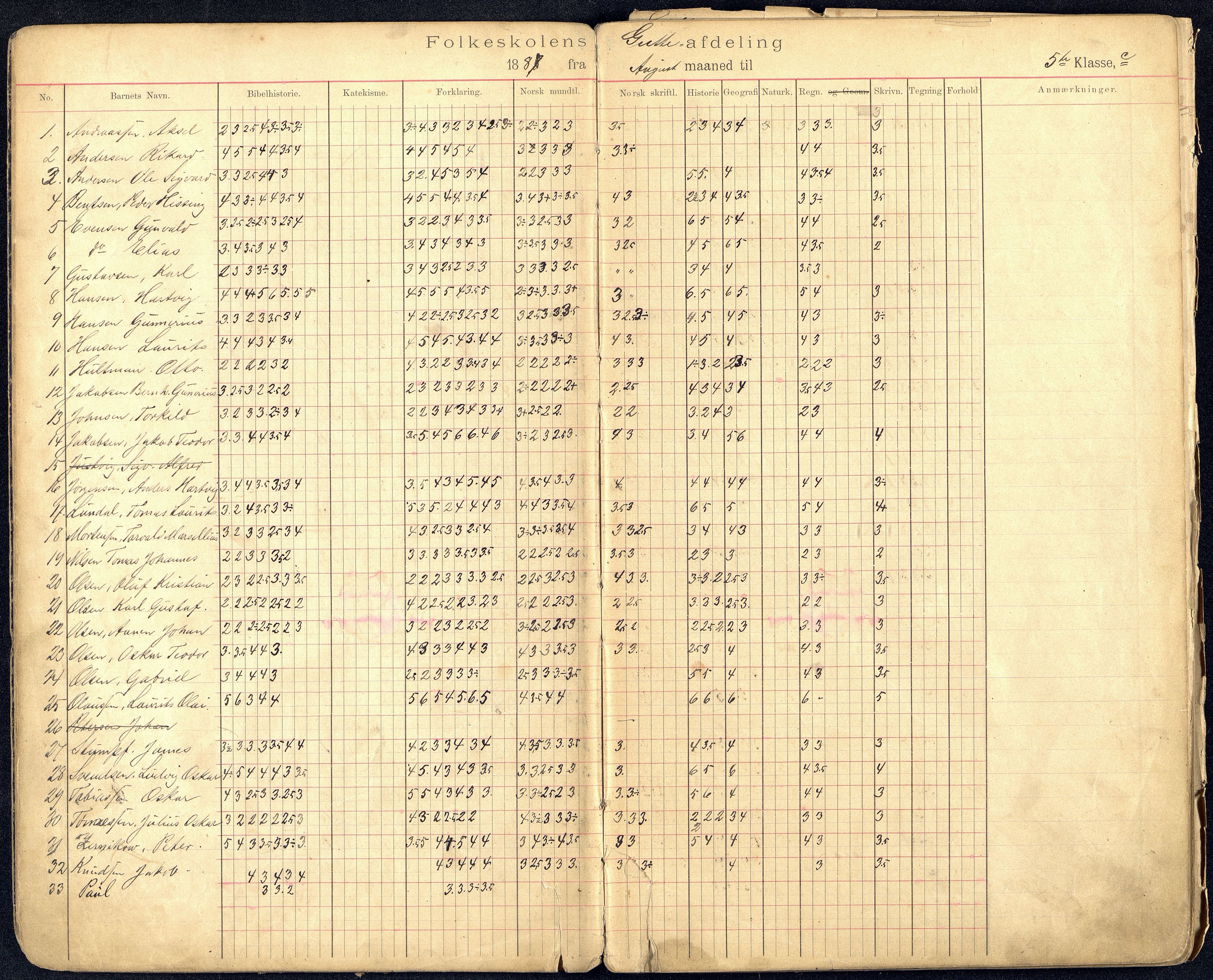 Kristiansand By - Kongensgate Skole, ARKSOR/1001KG560/G/Gb/L0001/0005: Karakterprotokoller / Karakterprotokoll, 1887-1897