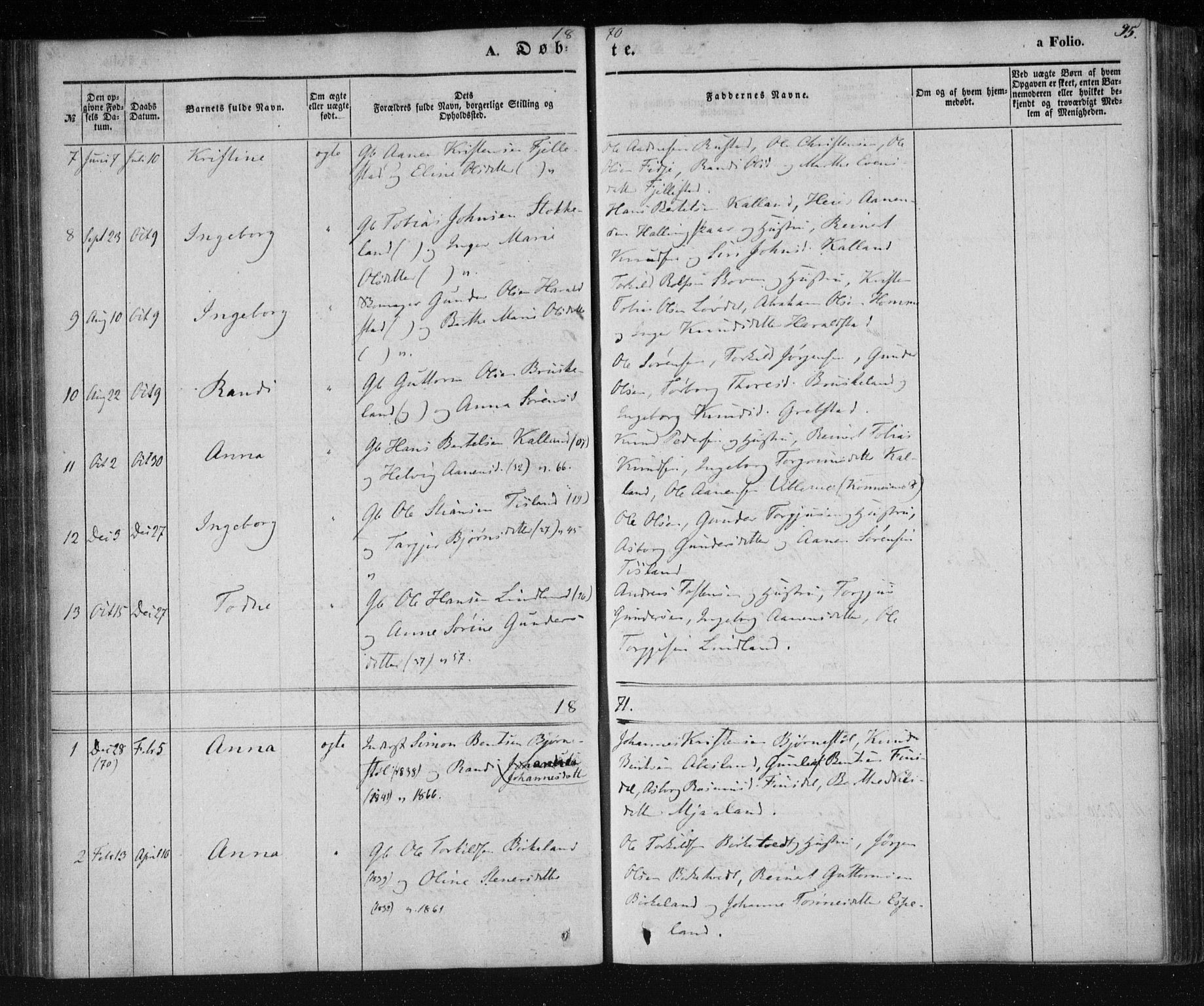 Holum sokneprestkontor, SAK/1111-0022/F/Fa/Fab/L0005: Parish register (official) no. A 5, 1847-1874, p. 95
