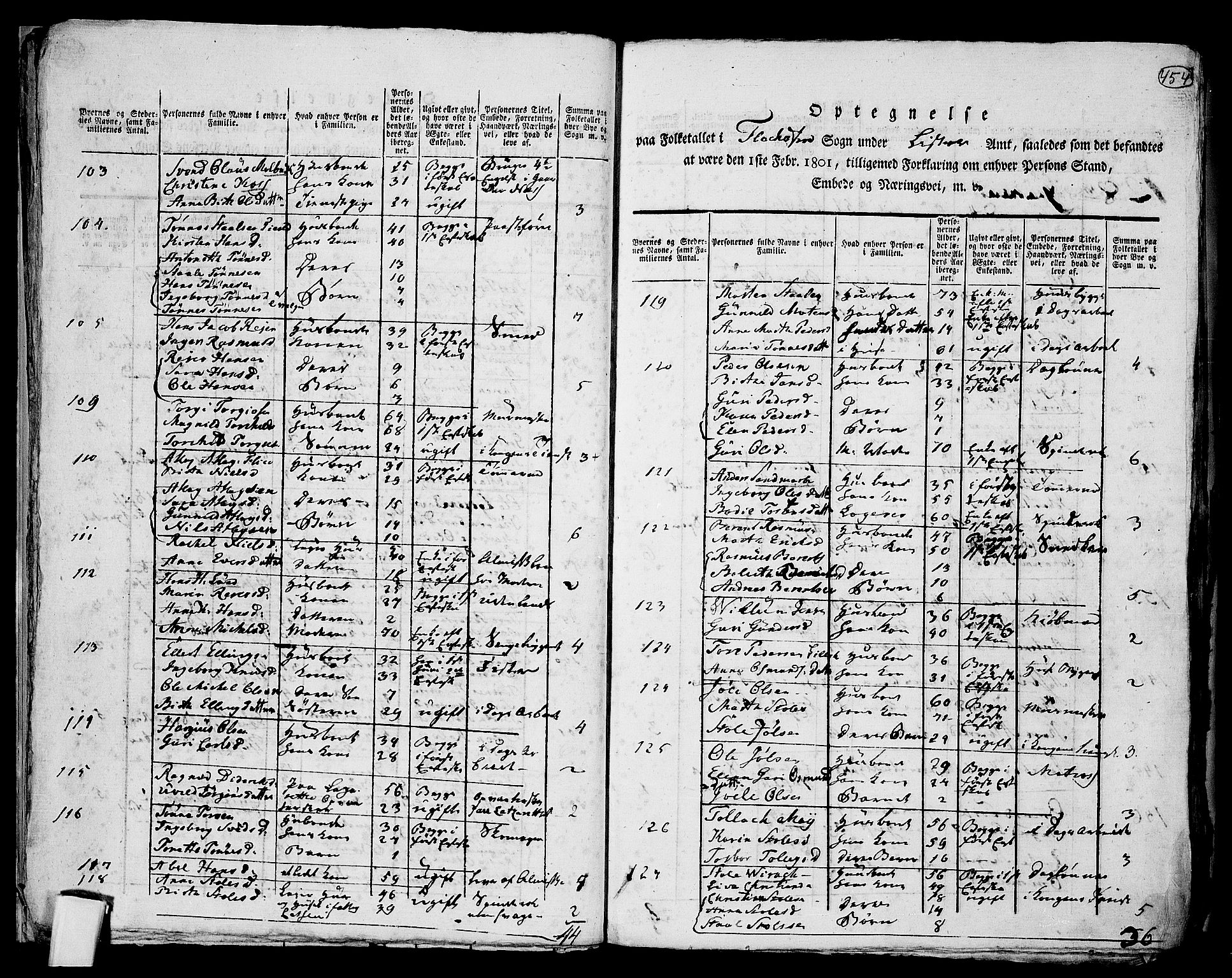 RA, 1801 census for 1112P Lund, 1801, p. 453b-454a