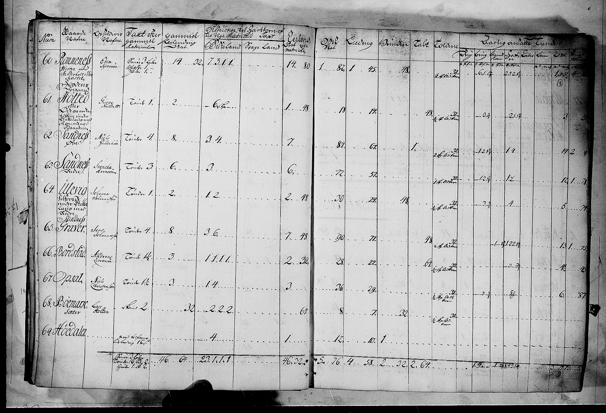 Rentekammeret inntil 1814, Realistisk ordnet avdeling, RA/EA-4070/N/Nb/Nbf/L0122: Øvre og Nedre Telemark matrikkelprotokoll, 1723, p. 12b-13a