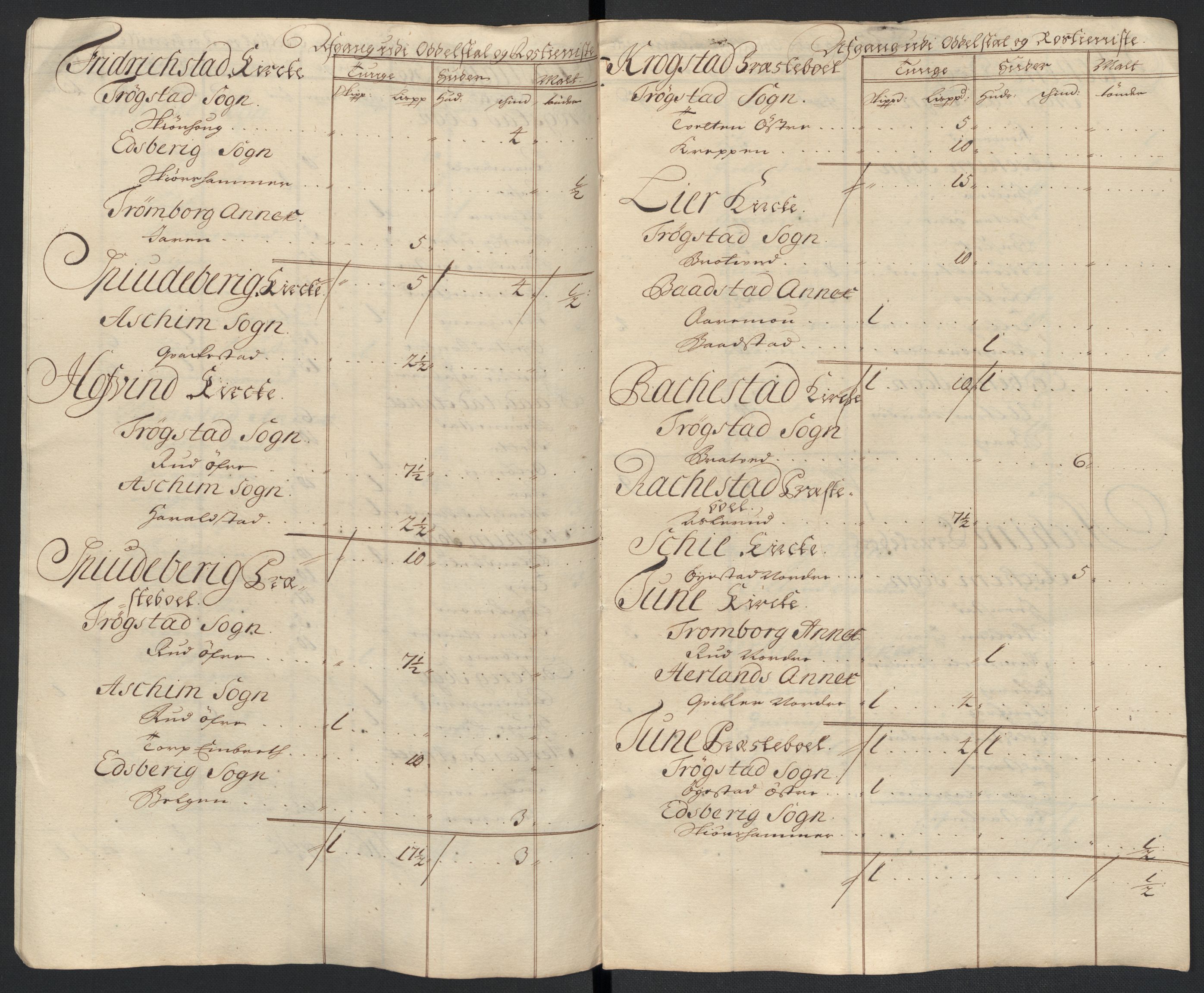 Rentekammeret inntil 1814, Reviderte regnskaper, Fogderegnskap, AV/RA-EA-4092/R07/L0298: Fogderegnskap Rakkestad, Heggen og Frøland, 1706, p. 370