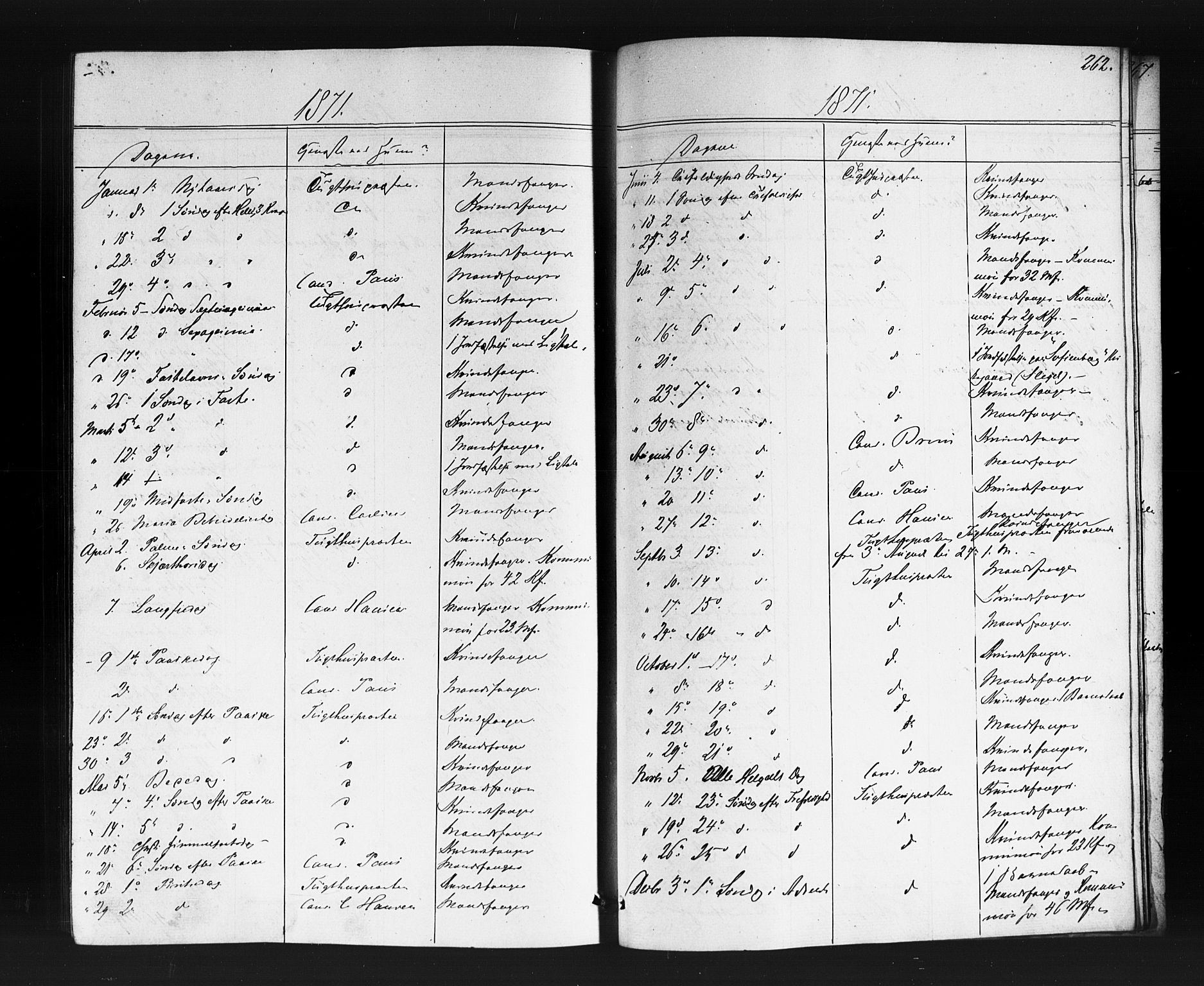 Kristiania tukthusprest Kirkebøker, SAO/A-10881/F/Fa/L0004: Parish register (official) no. 4, 1865-1879, p. 262