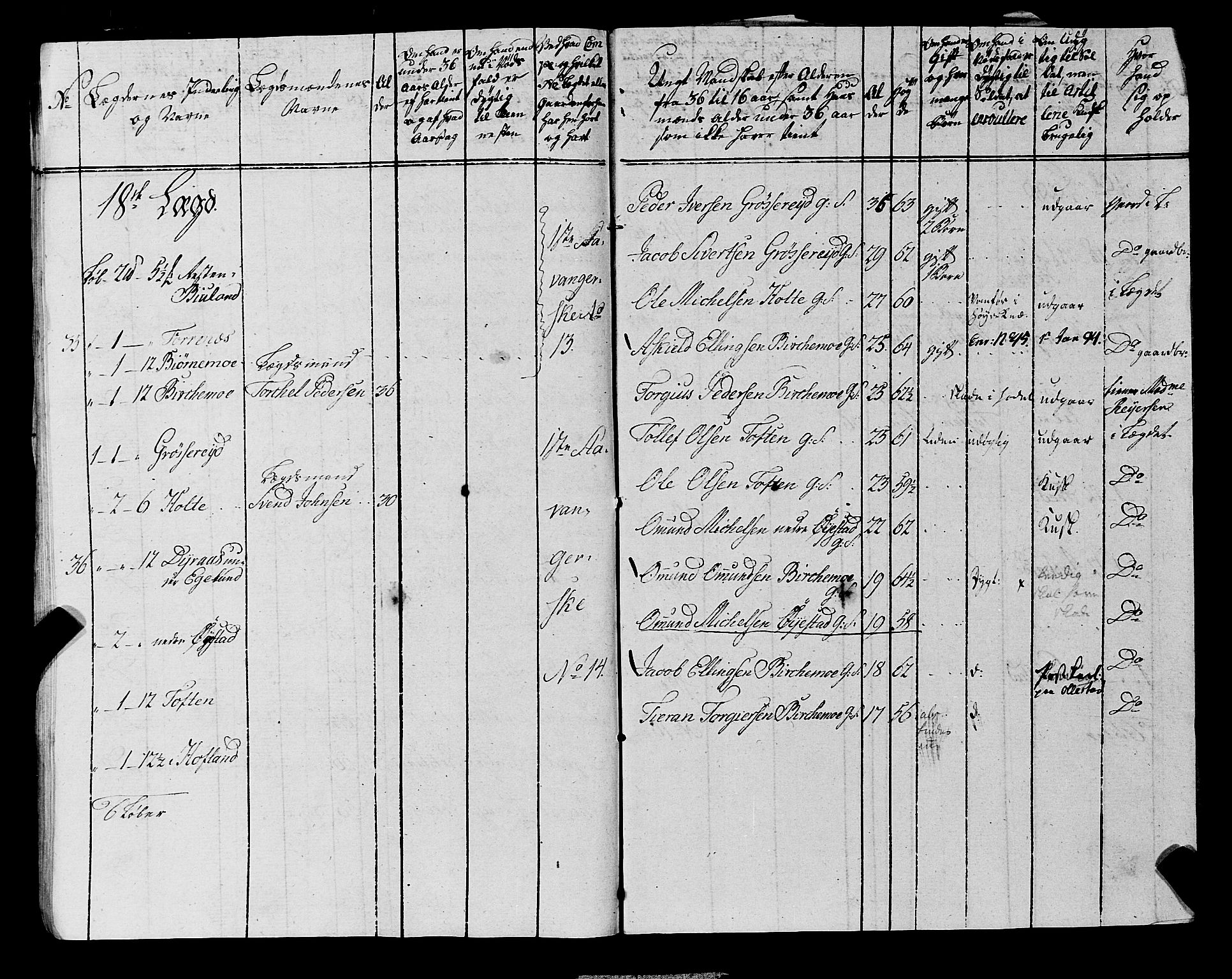 Fylkesmannen i Rogaland, AV/SAST-A-101928/99/3/325/325CA, 1655-1832, p. 6813