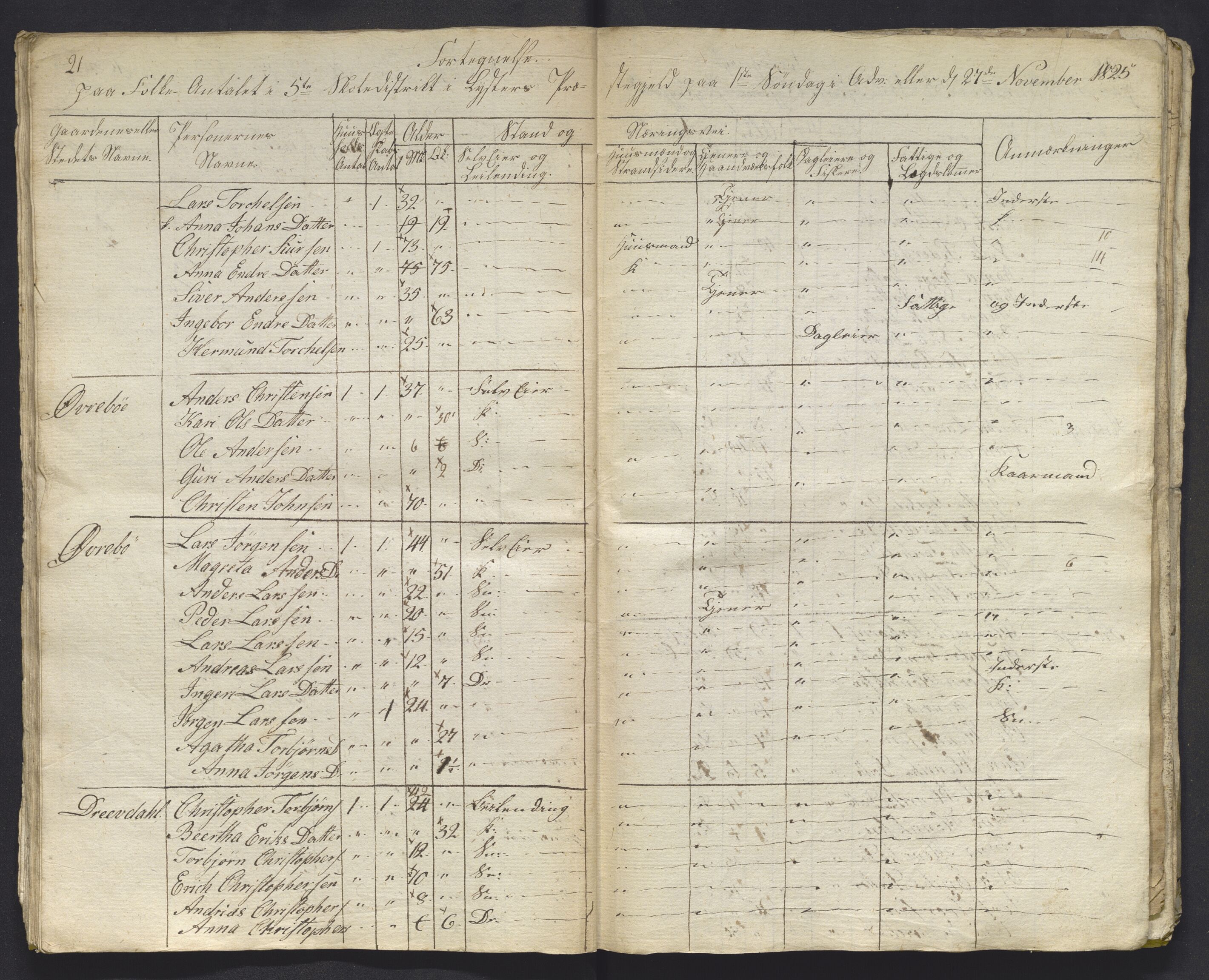 , 1825 Census for Luster parish, 1825, p. 115