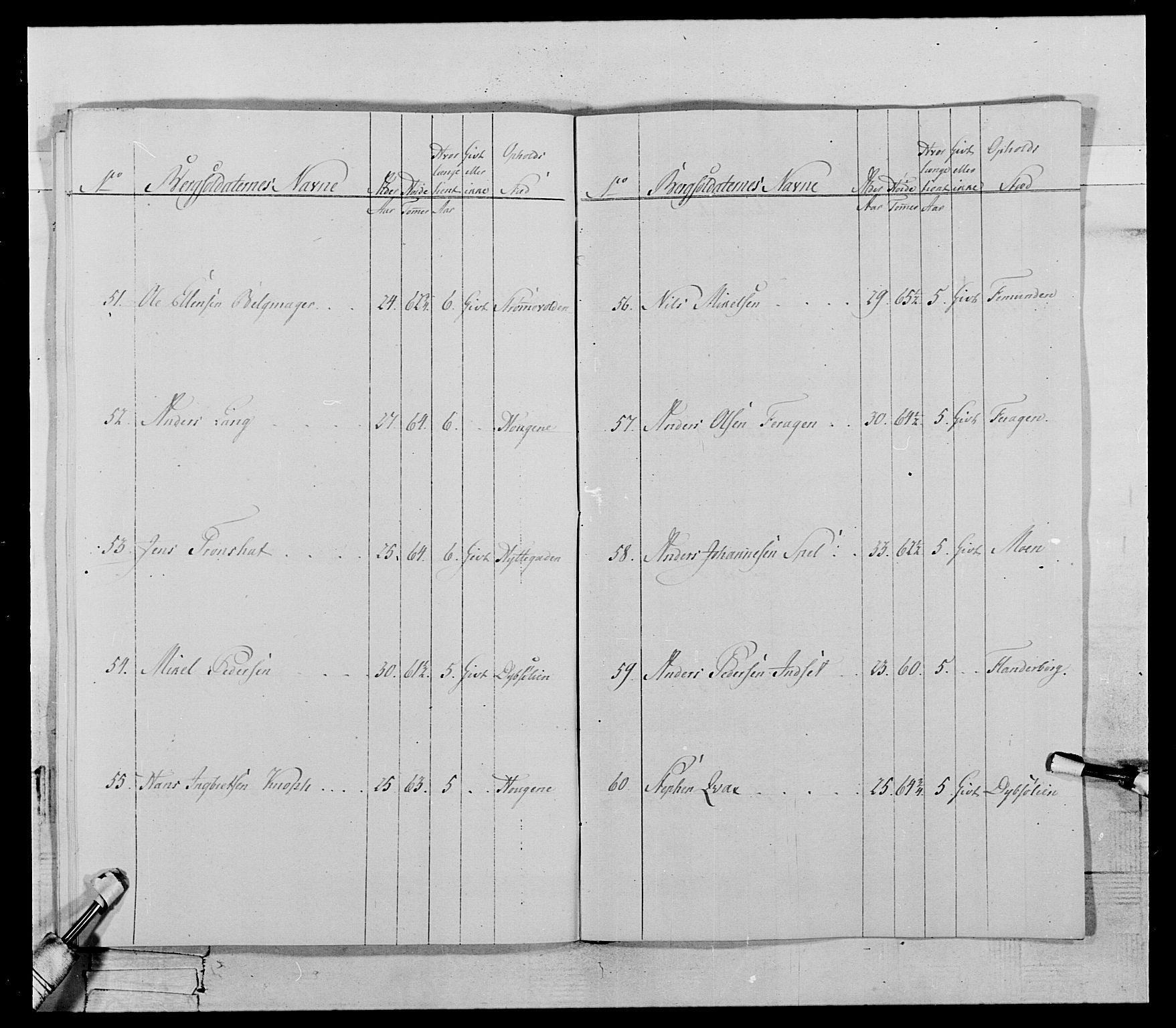 Generalitets- og kommissariatskollegiet, Det kongelige norske kommissariatskollegium, AV/RA-EA-5420/E/Eh/L0119: Rørosiske frivillige bergkorps/bergjegerkorps, 1794-1799, p. 109