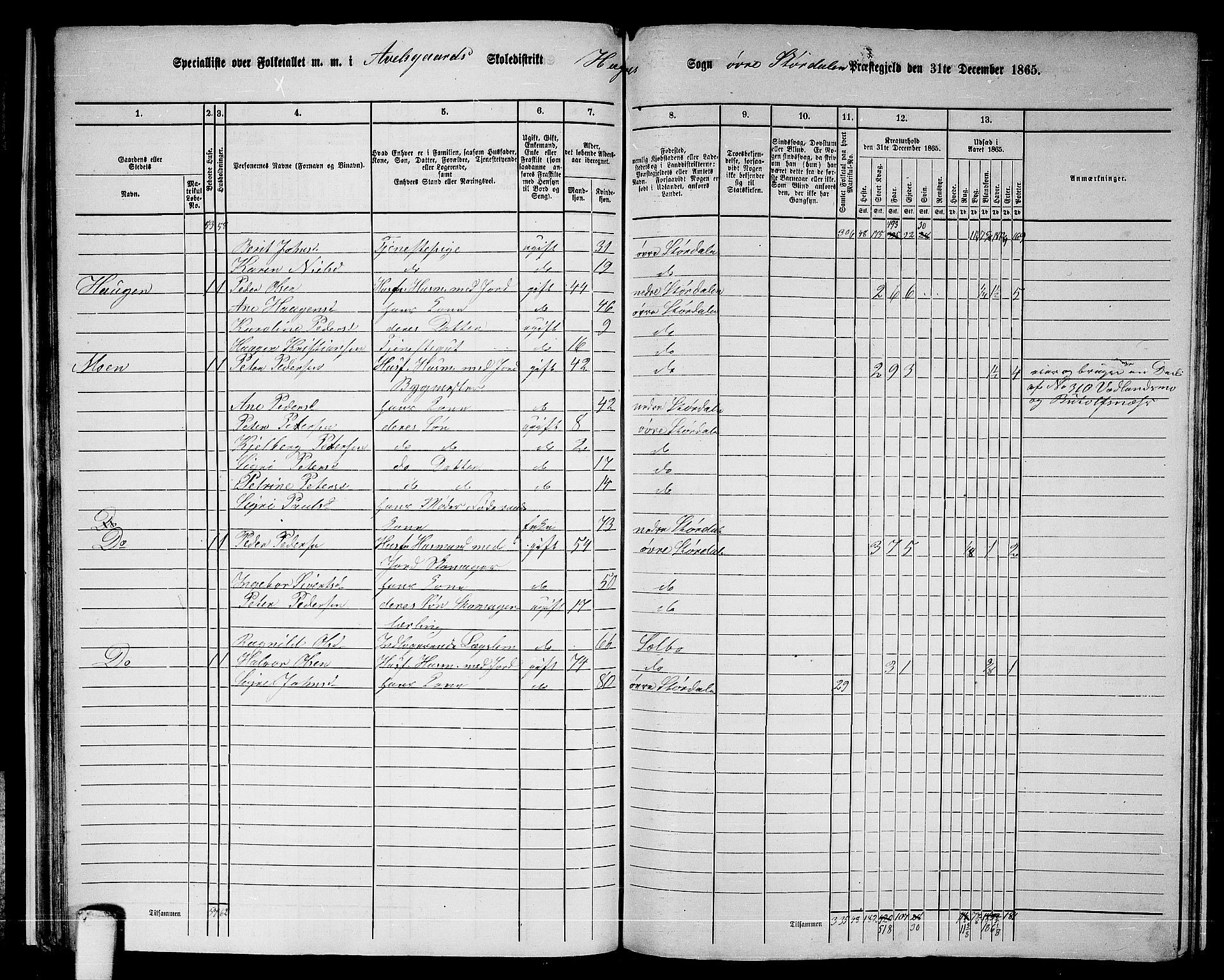 RA, 1865 census for Øvre Stjørdal, 1865, p. 34