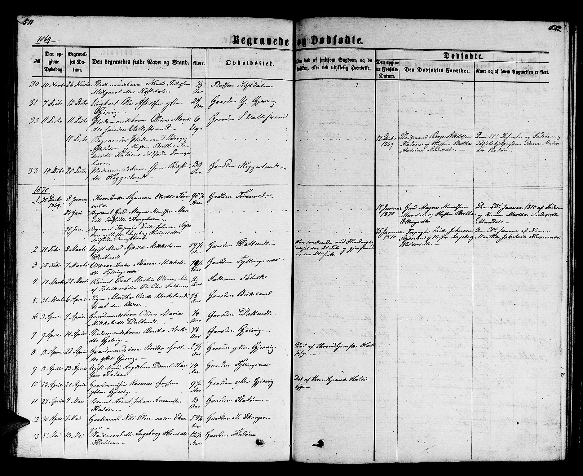 Hamre sokneprestembete, SAB/A-75501/H/Ha/Hab: Parish register (copy) no. B 2, 1863-1880, p. 511-512