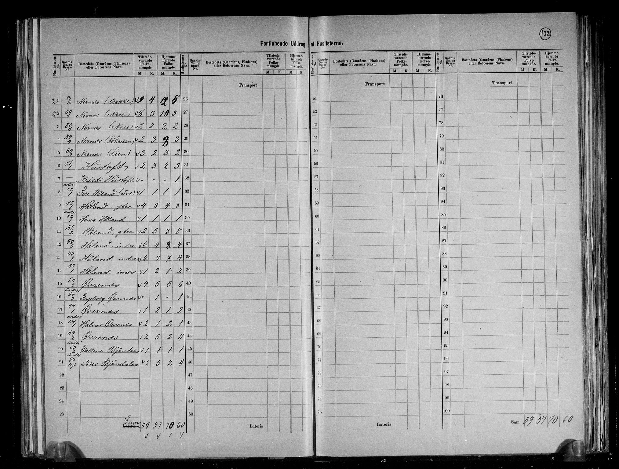 RA, 1891 census for 1211 Etne, 1891, p. 15