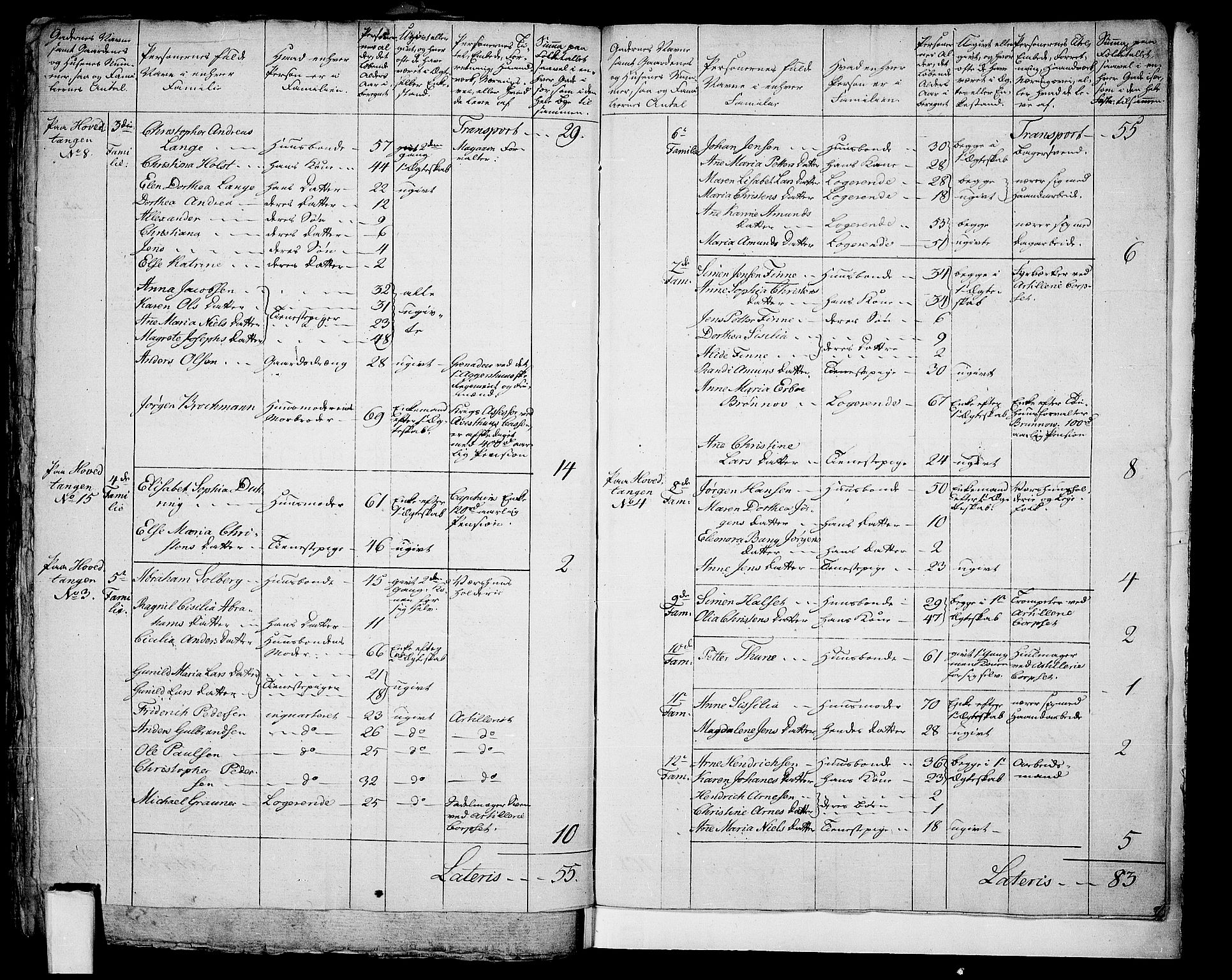 RA, 1801 census for 0301 Kristiania, 1801, p. 200b-201a