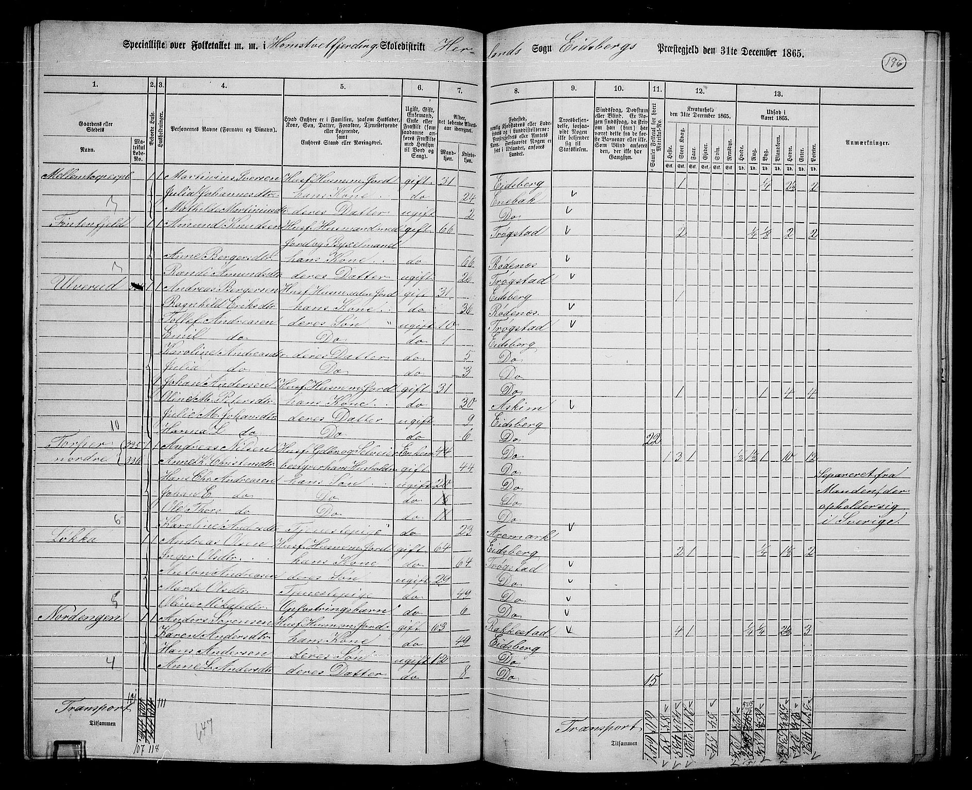 RA, 1865 census for Eidsberg, 1865, p. 177