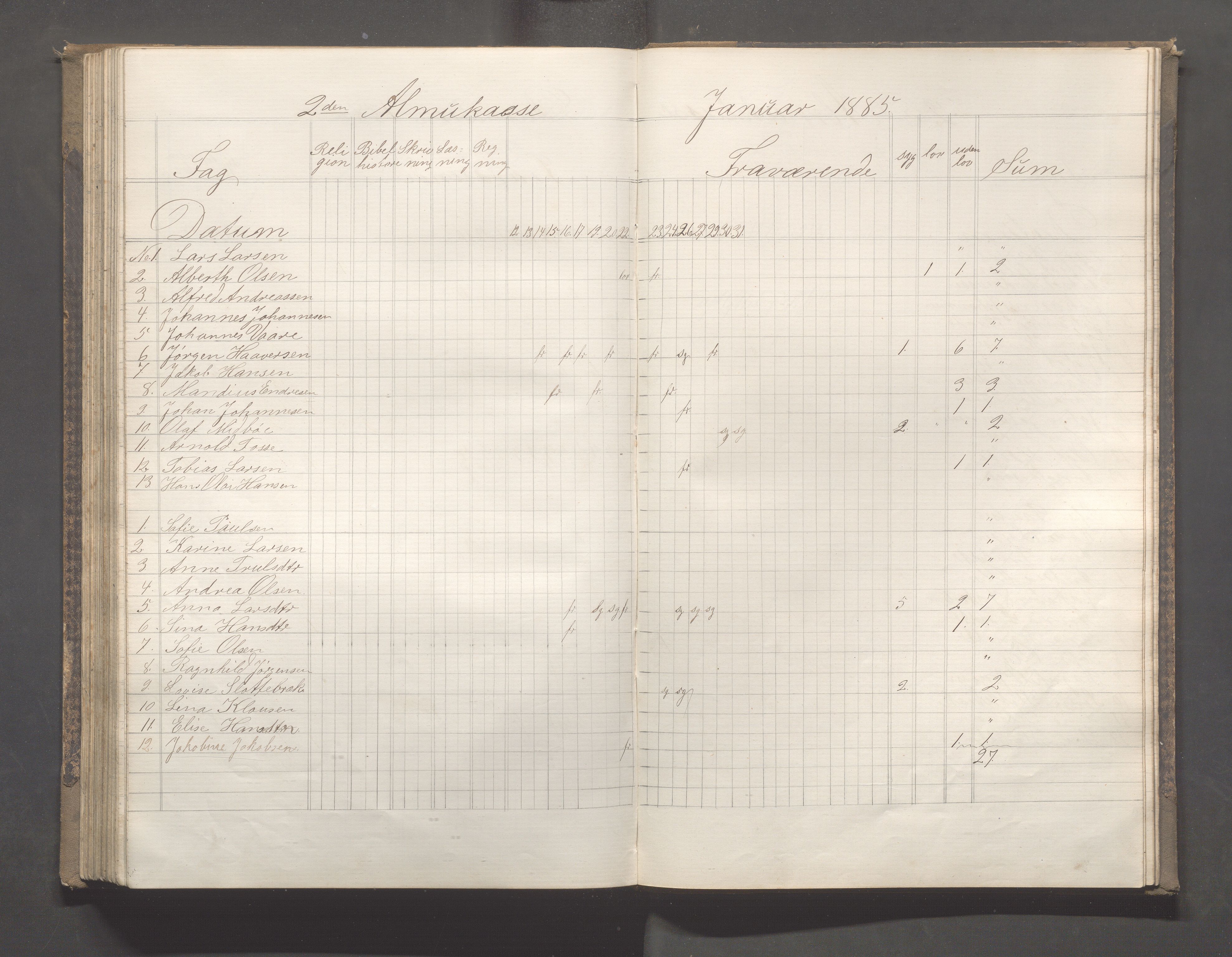 Skudeneshavn kommune - Skudeneshavn skole, IKAR/A-373/F/L0005: Karakterprotokoll, 1878-1886, p. 165