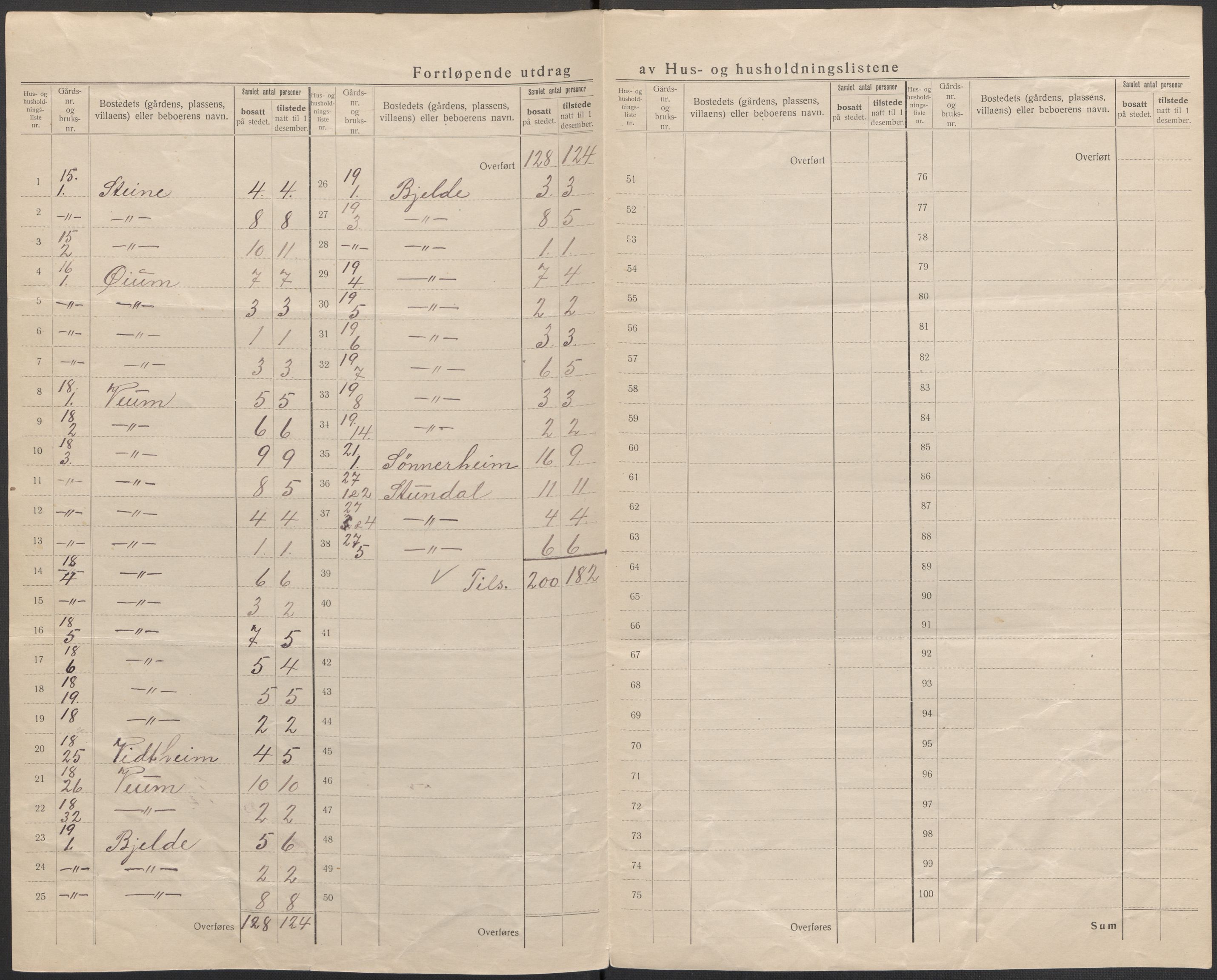 SAB, 1920 census for Aurland, 1920, p. 15