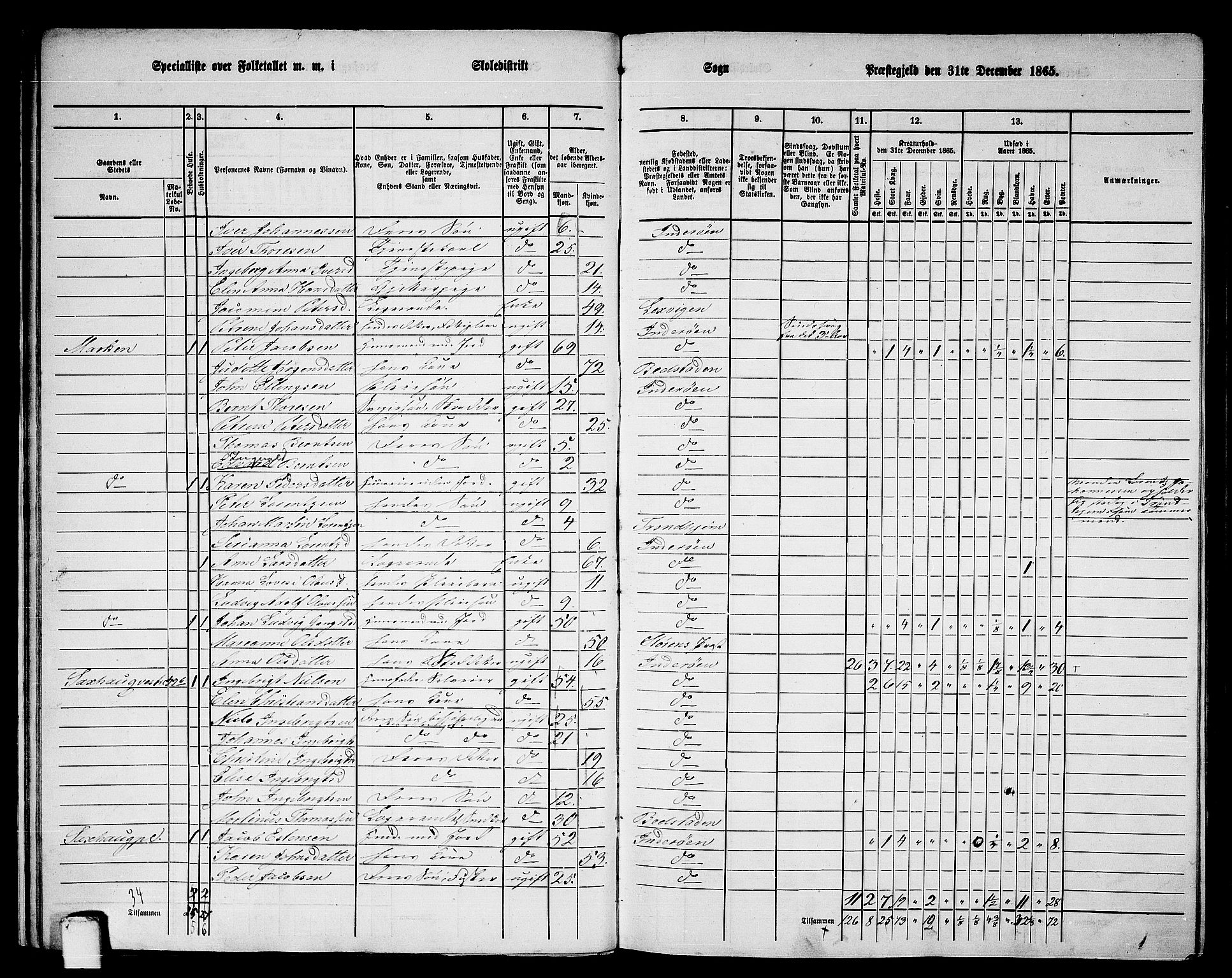 RA, 1865 census for Inderøy, 1865, p. 14