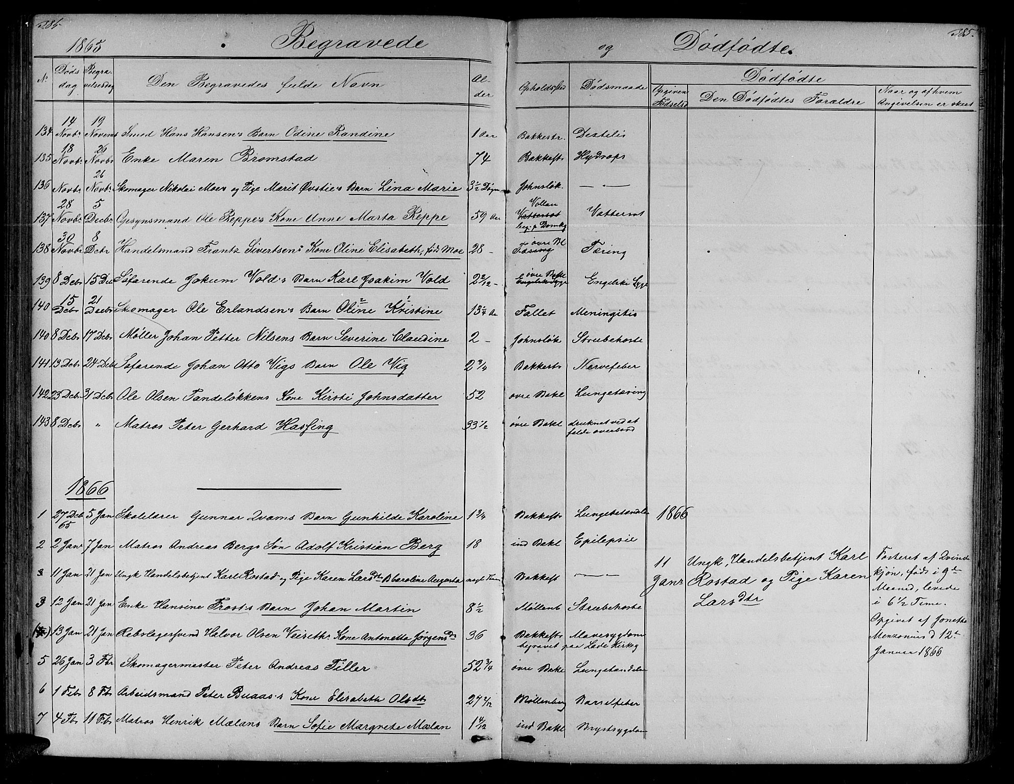 Ministerialprotokoller, klokkerbøker og fødselsregistre - Sør-Trøndelag, SAT/A-1456/604/L0219: Parish register (copy) no. 604C02, 1851-1869, p. 384-385