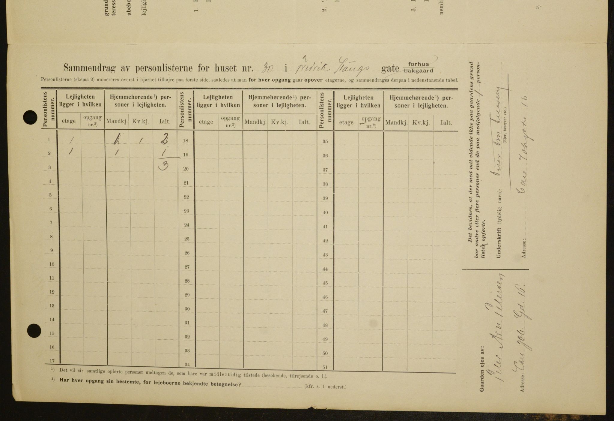 OBA, Municipal Census 1909 for Kristiania, 1909, p. 24143