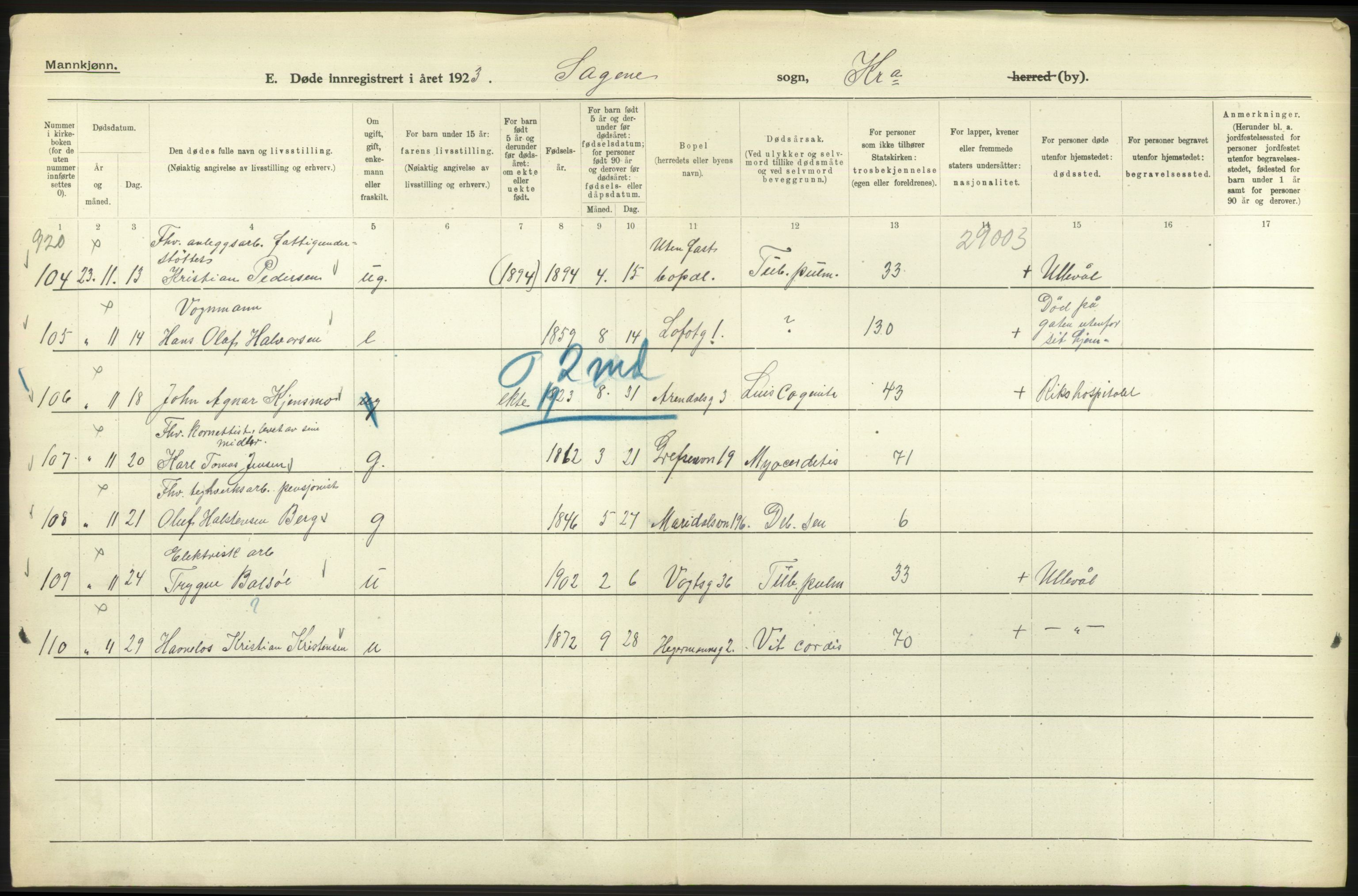 Statistisk sentralbyrå, Sosiodemografiske emner, Befolkning, RA/S-2228/D/Df/Dfc/Dfcc/L0010: Kristiania: Døde, dødfødte, 1923, p. 168