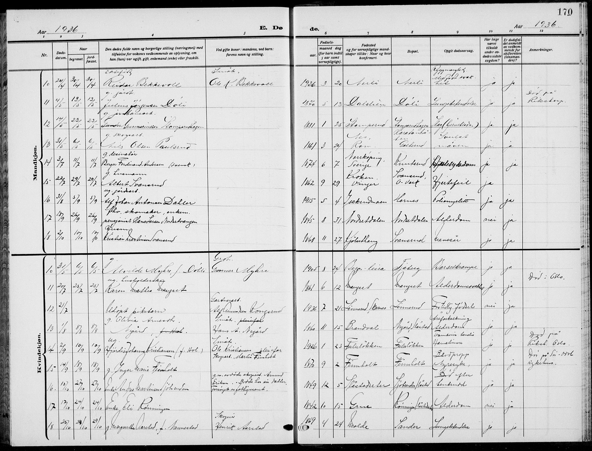 Sør-Odal prestekontor, AV/SAH-PREST-030/H/Ha/Hab/L0011: Parish register (copy) no. 11, 1922-1939, p. 170