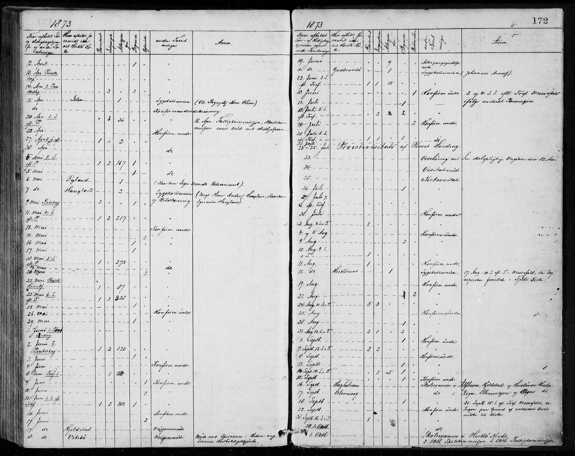 Herdla Sokneprestembete, AV/SAB-A-75701/H/Haa: Parish register (official) no. A 2, 1869-1877, p. 172