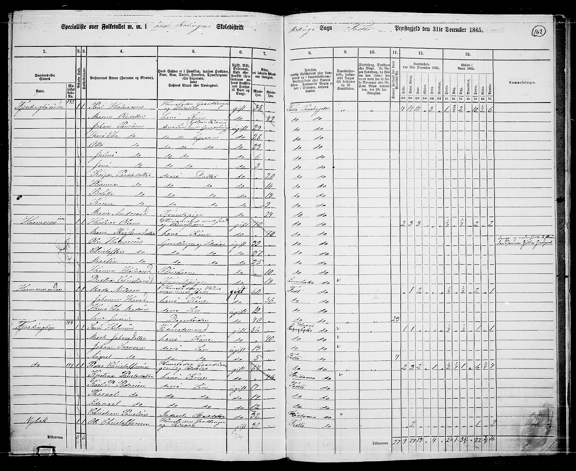 RA, 1865 census for Fet, 1865, p. 151