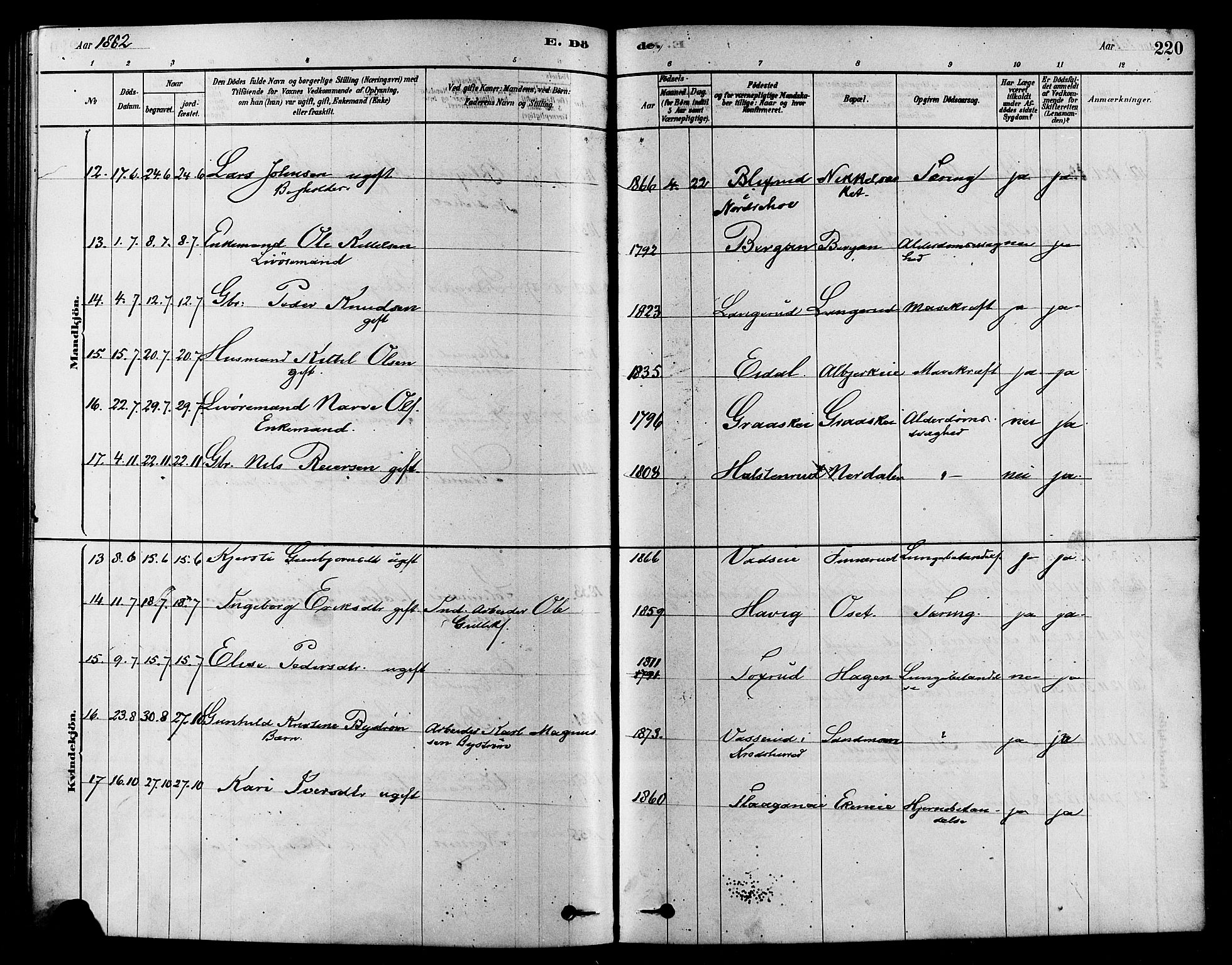 Sigdal kirkebøker, SAKO/A-245/F/Fa/L0011: Parish register (official) no. I 11, 1879-1887, p. 220