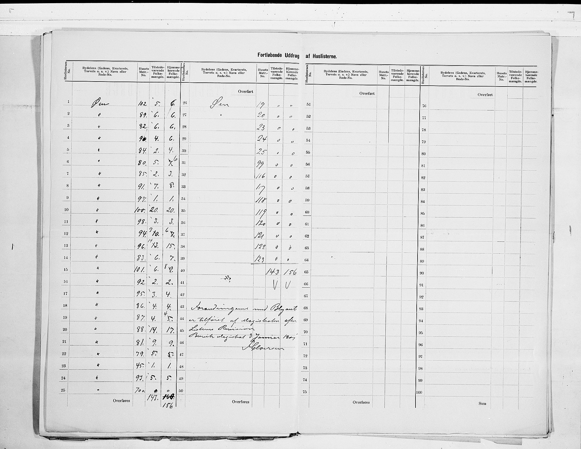 SAKO, 1900 census for Brevik, 1900, p. 15