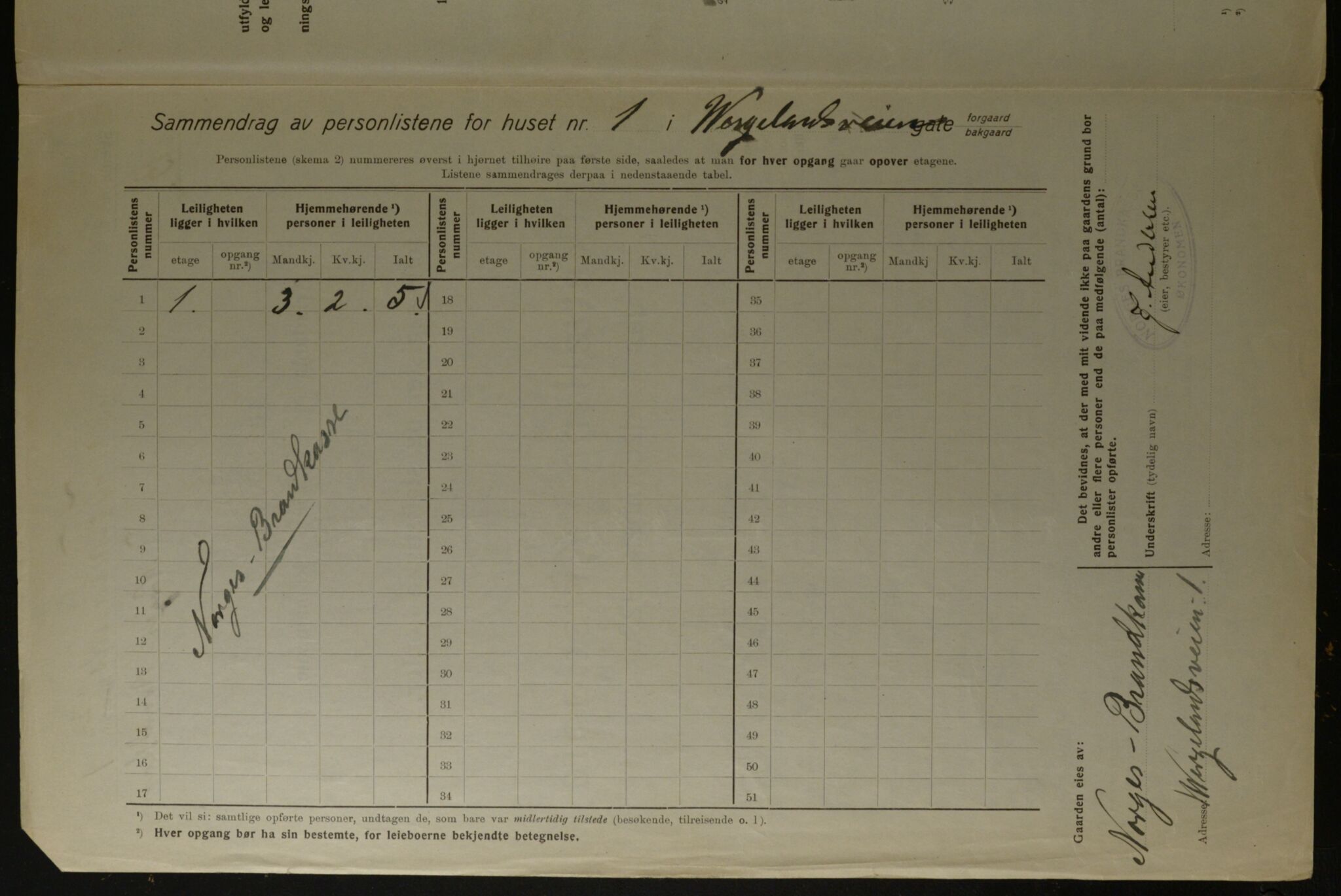 OBA, Municipal Census 1923 for Kristiania, 1923, p. 140997
