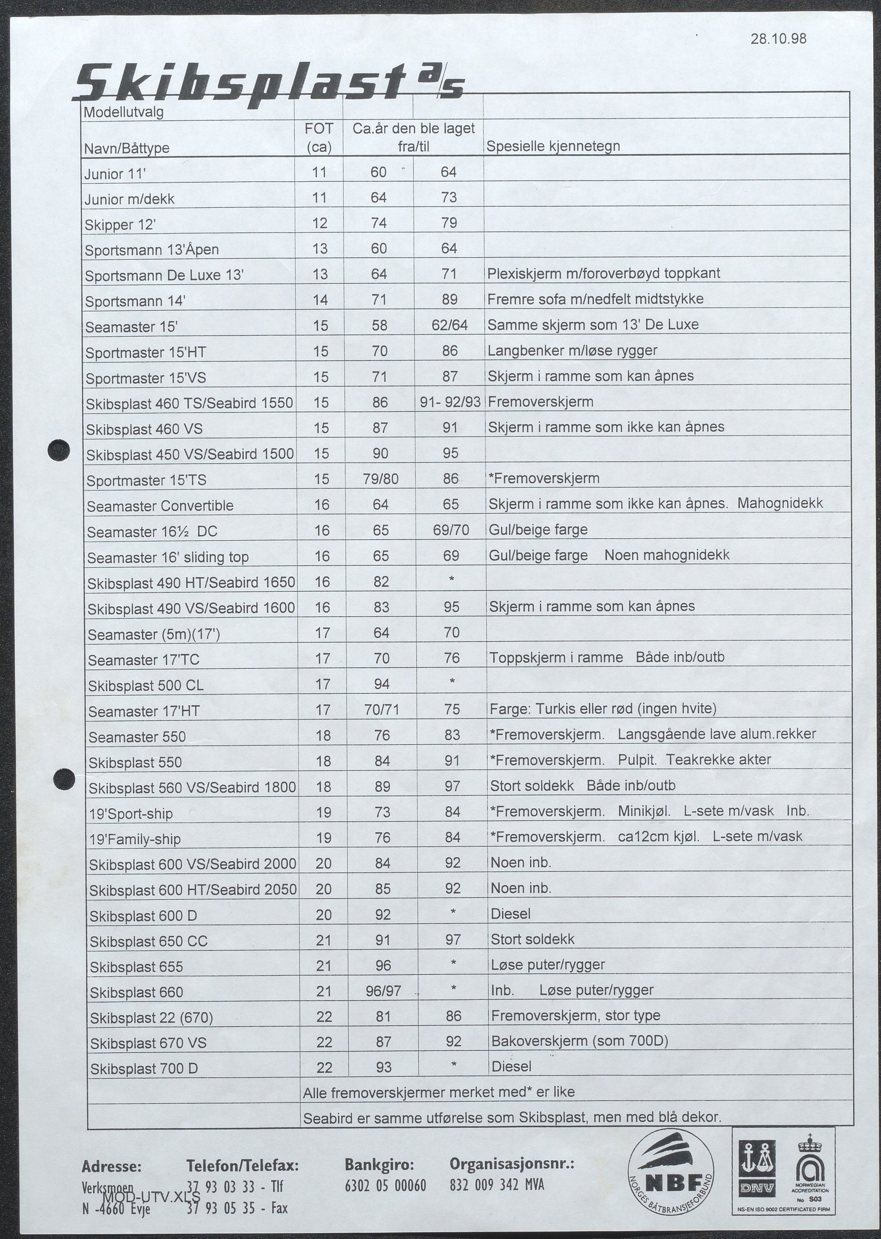 Skibsplast, AAKS/PA-2968/01/X/X01/L0001/0001: Brosjyrer / Lister over båtmodeller, veiledende priser, nettopriser til forhandlere og diverse, 1998-2014