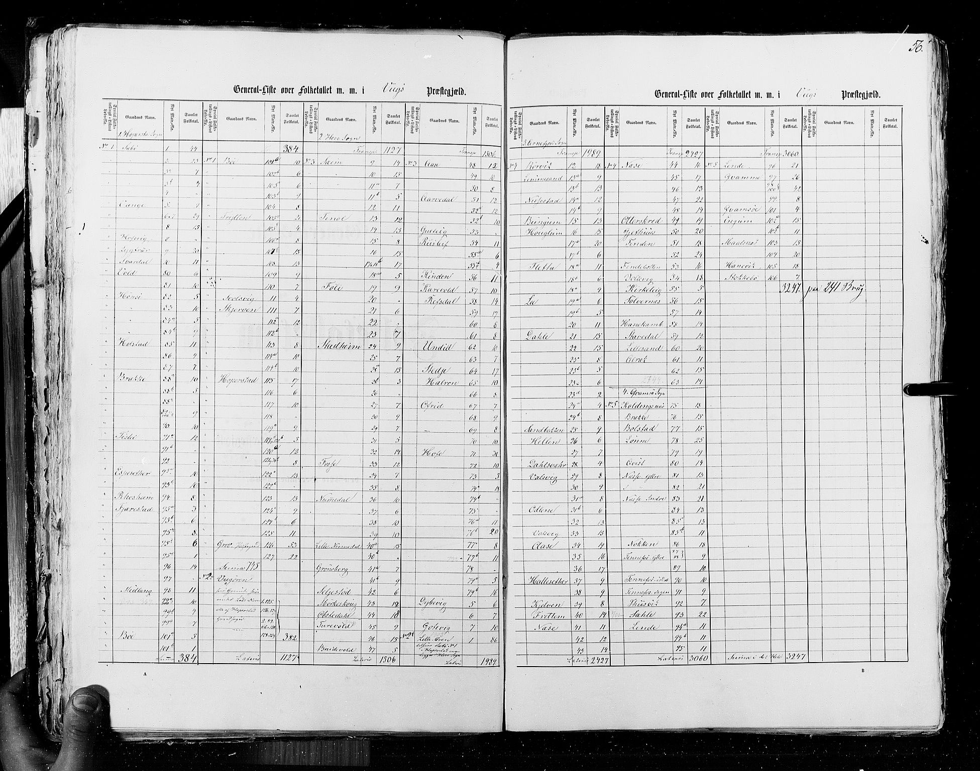 RA, Census 1855, vol. 5: Nordre Bergenhus amt, Romsdal amt og Søndre Trondhjem amt, 1855, p. 56