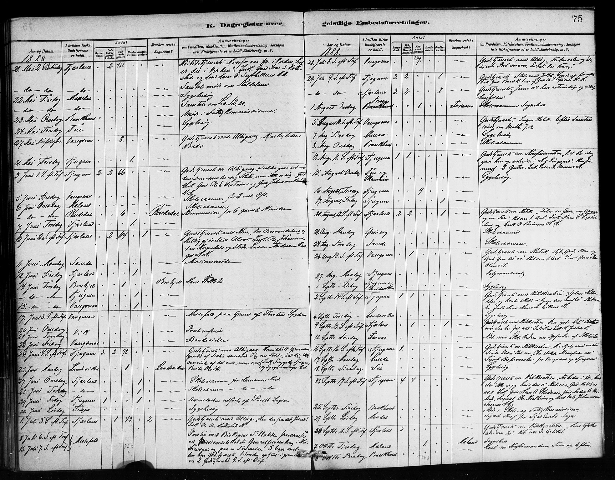 Balestrand sokneprestembete, SAB/A-79601/H/Haa/Haaa/L0004: Parish register (official) no. A 4 /1, 1879-1888, p. 75