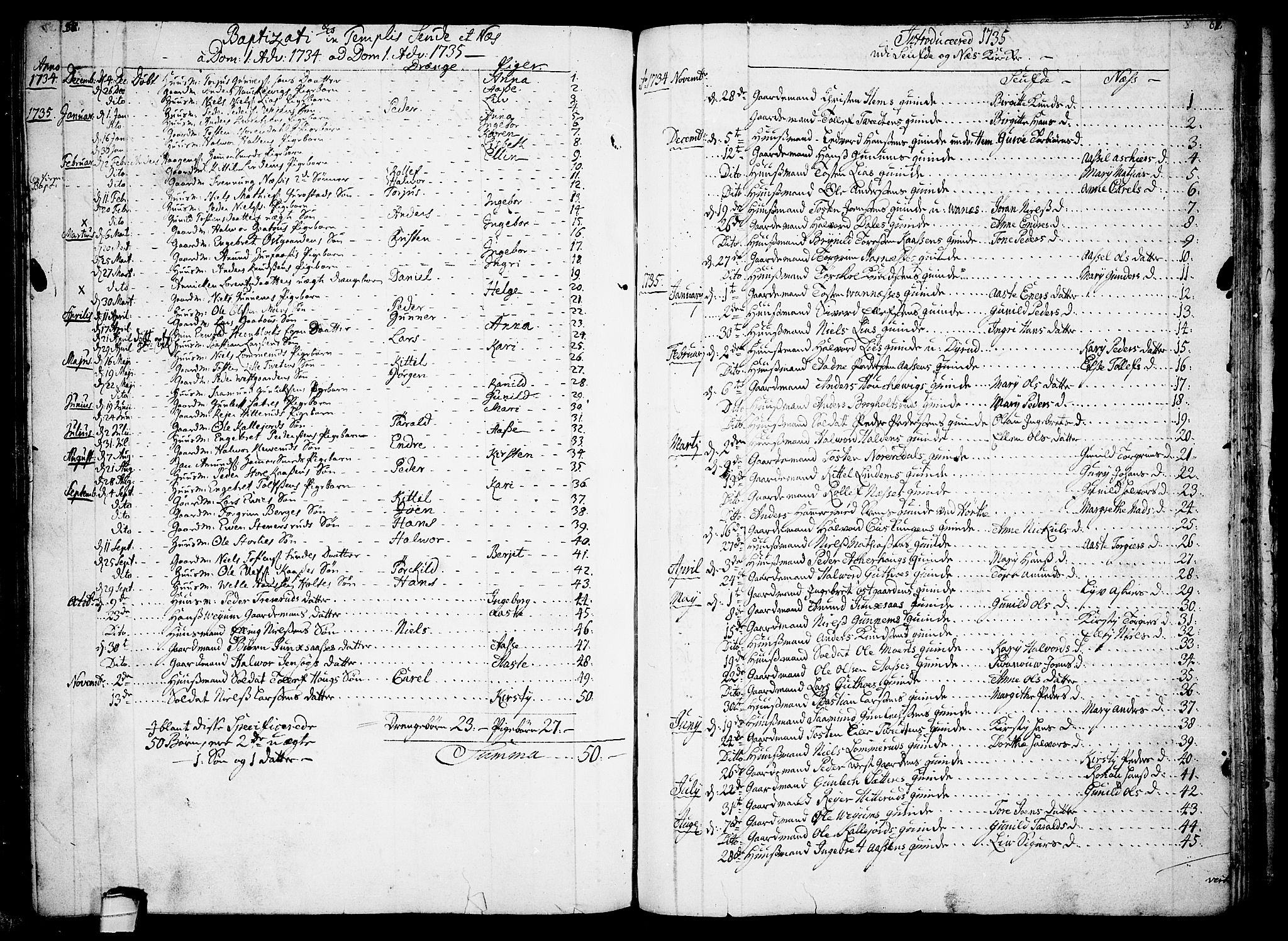 Sauherad kirkebøker, AV/SAKO-A-298/F/Fa/L0003: Parish register (official) no. I 3, 1722-1766, p. 58-59