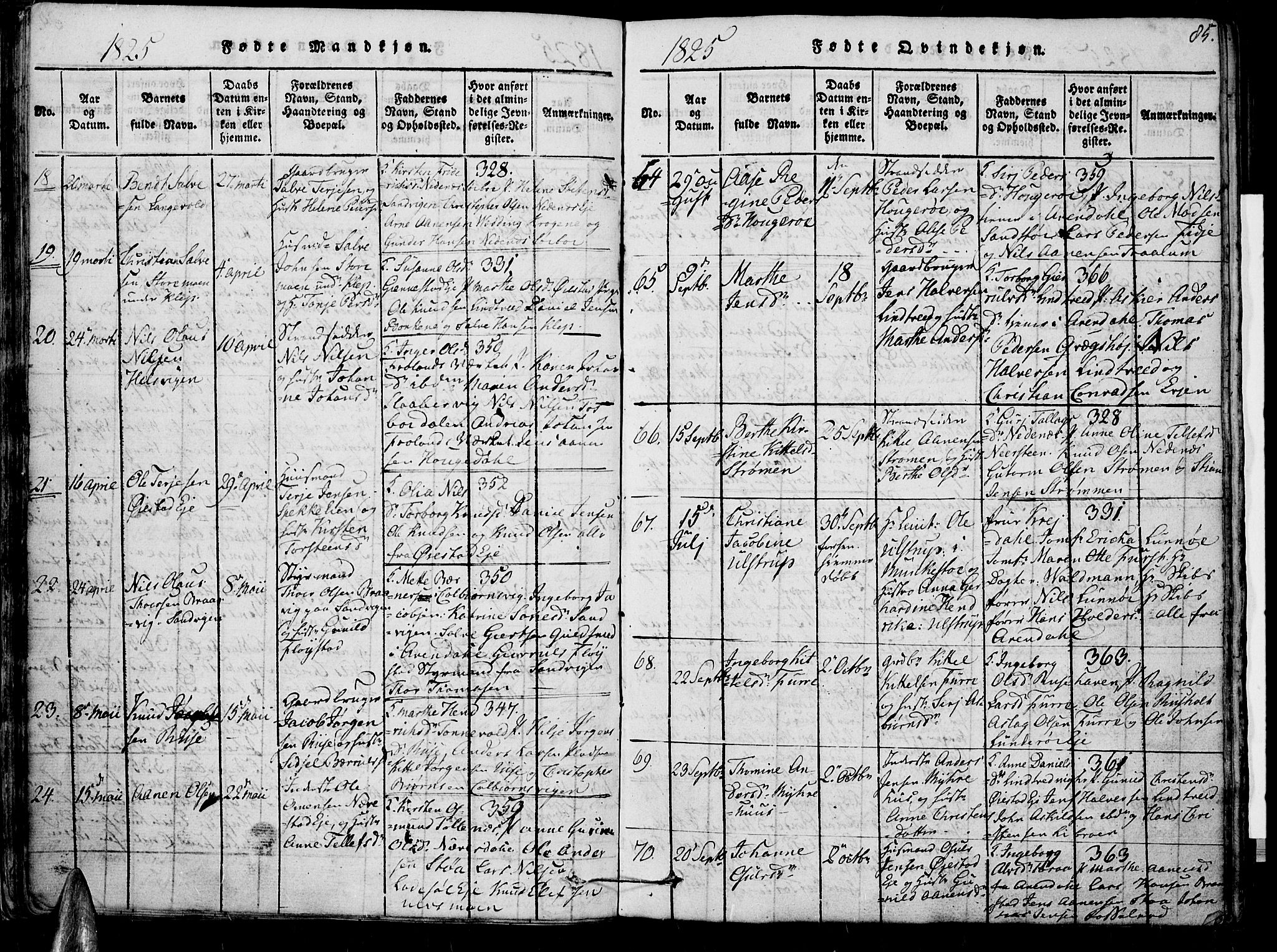 Øyestad sokneprestkontor, SAK/1111-0049/F/Fb/L0003: Parish register (copy) no. B 3, 1816-1827, p. 85