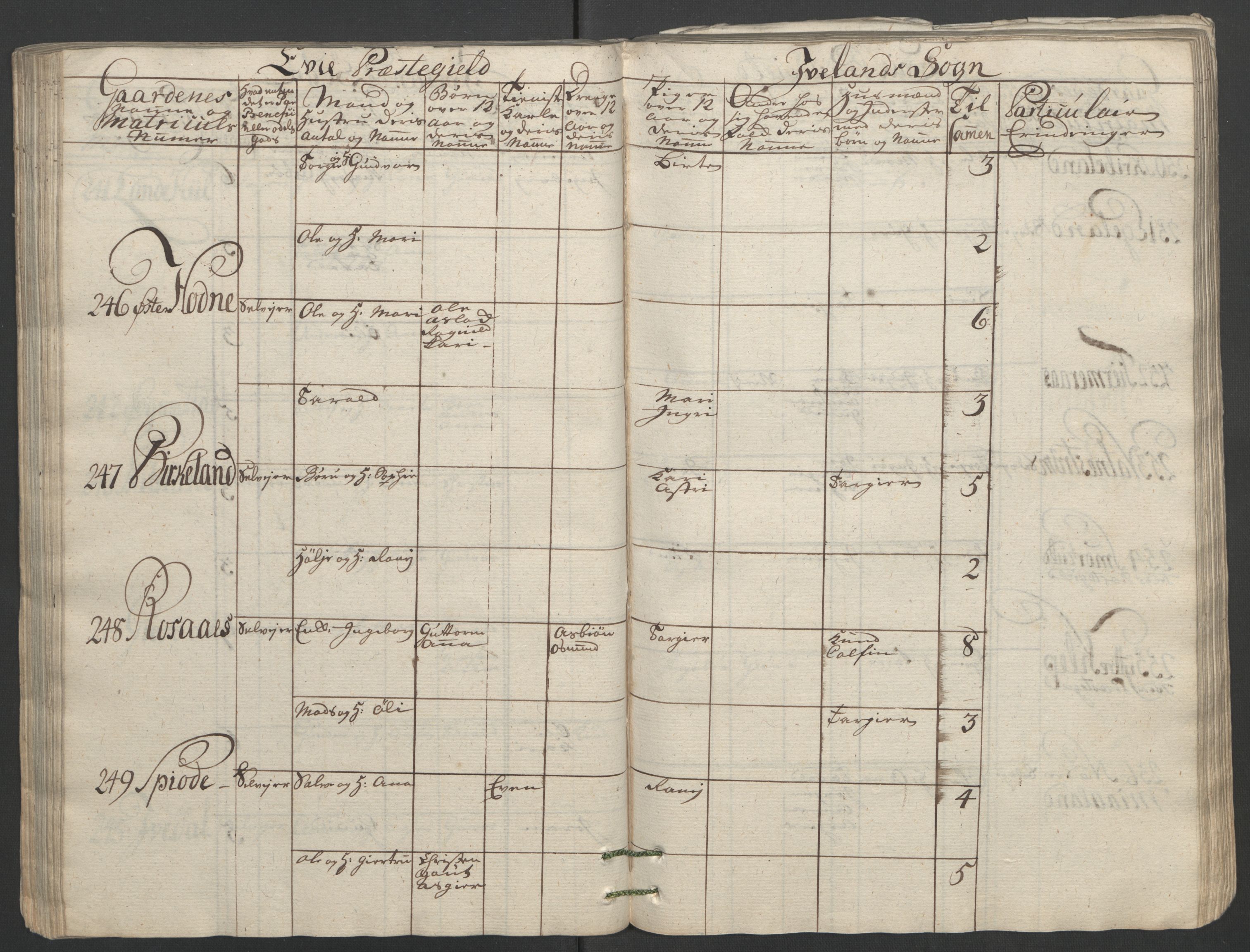 Rentekammeret inntil 1814, Reviderte regnskaper, Fogderegnskap, AV/RA-EA-4092/R40/L2517: Ekstraskatten Råbyggelag, 1762-1763, p. 106