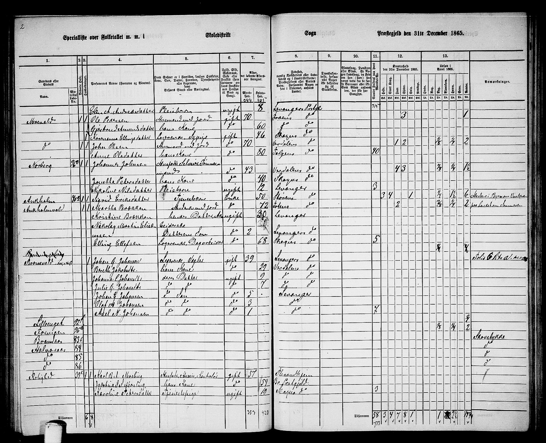 RA, 1865 census for Levanger/Levanger, 1865, p. 54