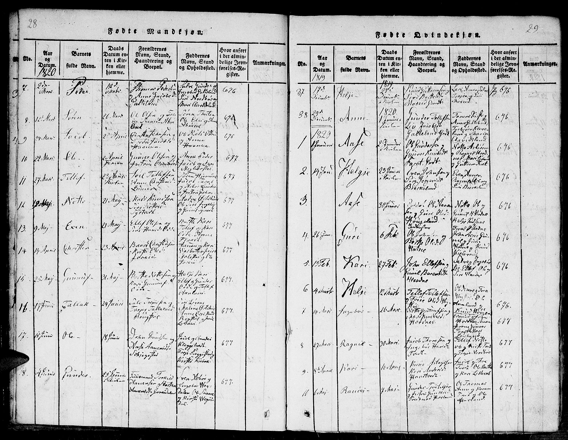 Evje sokneprestkontor, AV/SAK-1111-0008/F/Fb/Fba/L0001: Parish register (copy) no. B 1, 1816-1842, p. 28-29