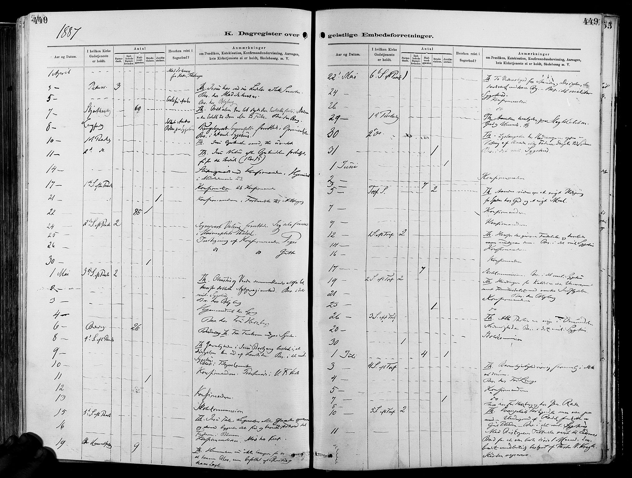 Garnisonsmenigheten Kirkebøker, AV/SAO-A-10846/F/Fa/L0012: Parish register (official) no. 12, 1880-1893, p. 449