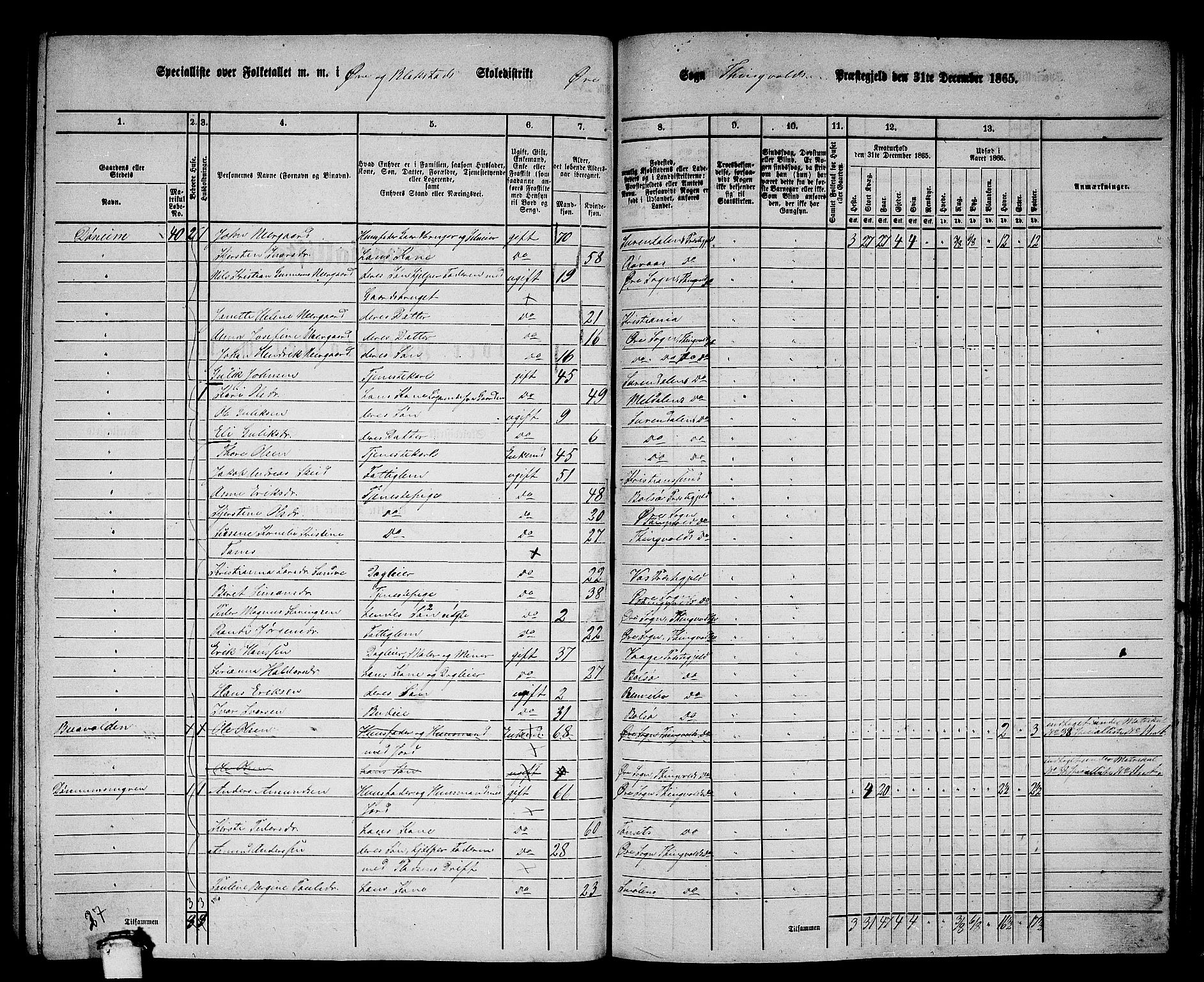 RA, 1865 census for Tingvoll, 1865, p. 186