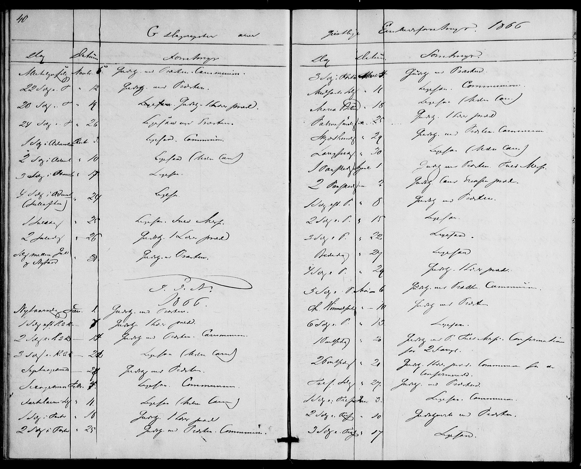 Botsfengslet prestekontor kirkebøker, SAO/A-11688a: Parish register (official) no. 1, 1853-1880, p. 40