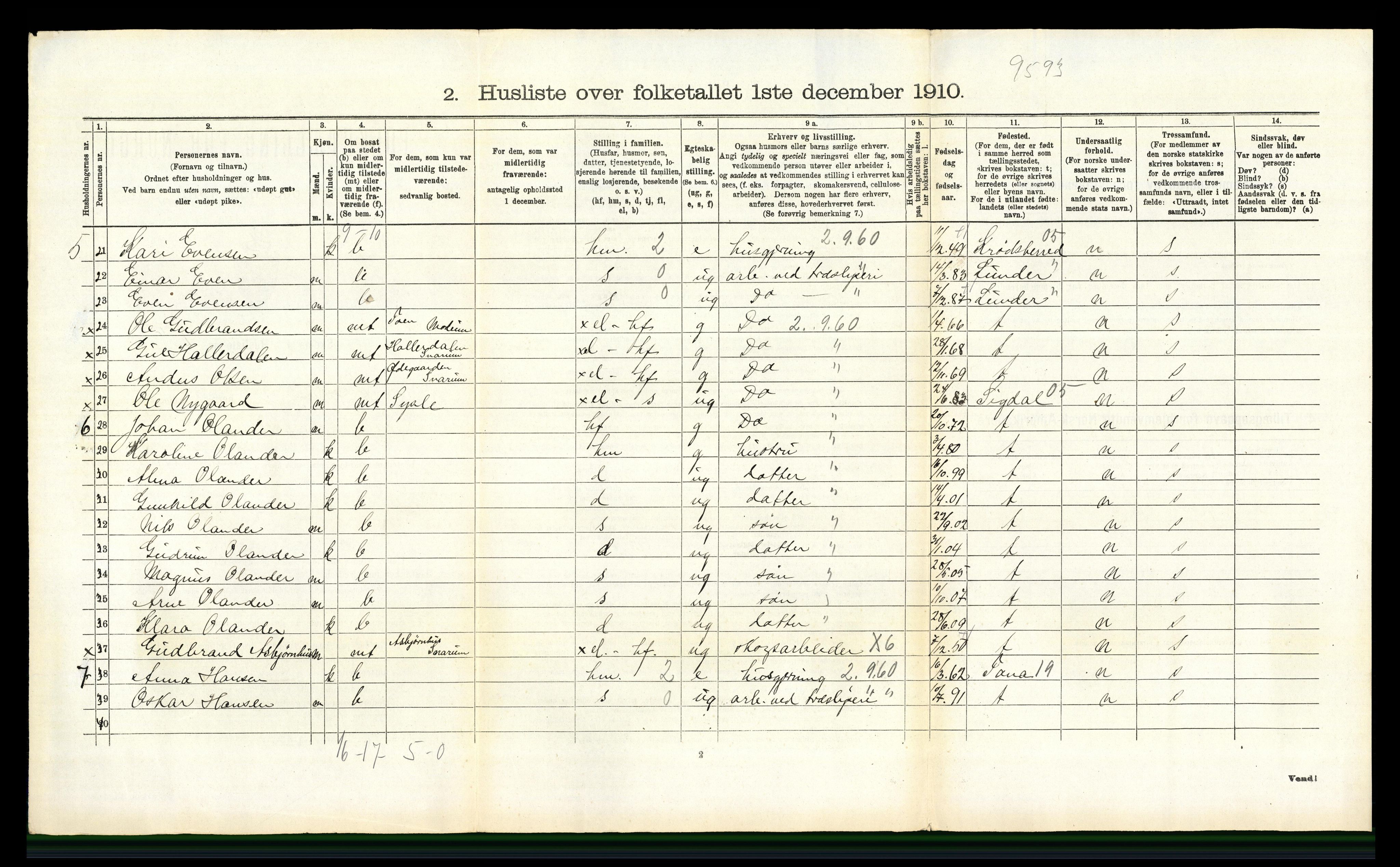 RA, 1910 census for Modum, 1910, p. 3583