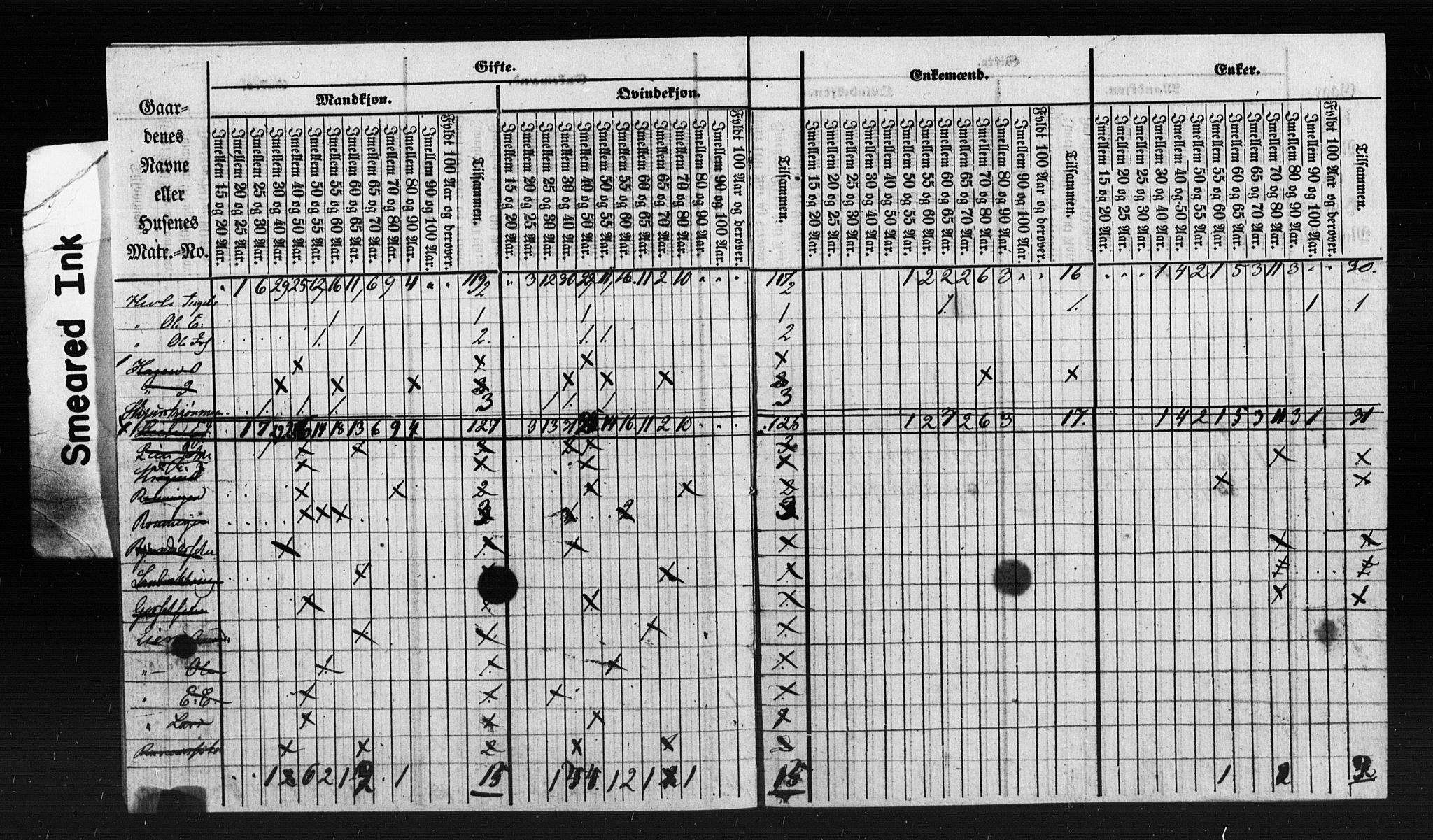 , Census 1855 for Oppdal, 1855, p. 7