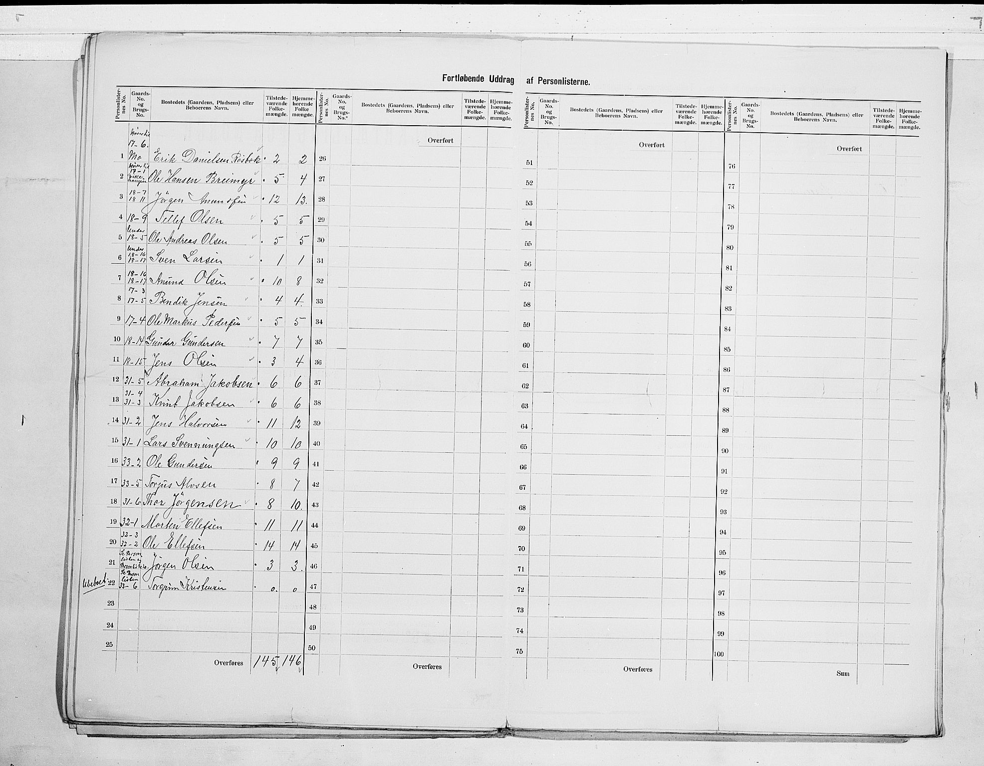 SAKO, 1900 census for Sannidal, 1900, p. 13