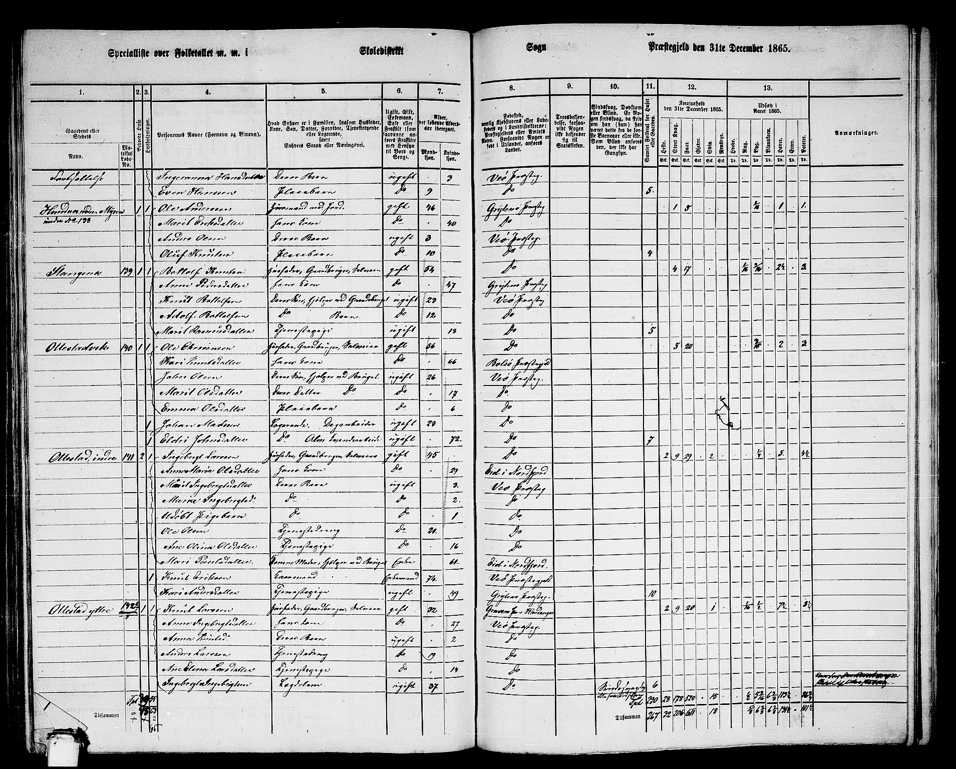 RA, 1865 census for Veøy, 1865, p. 66