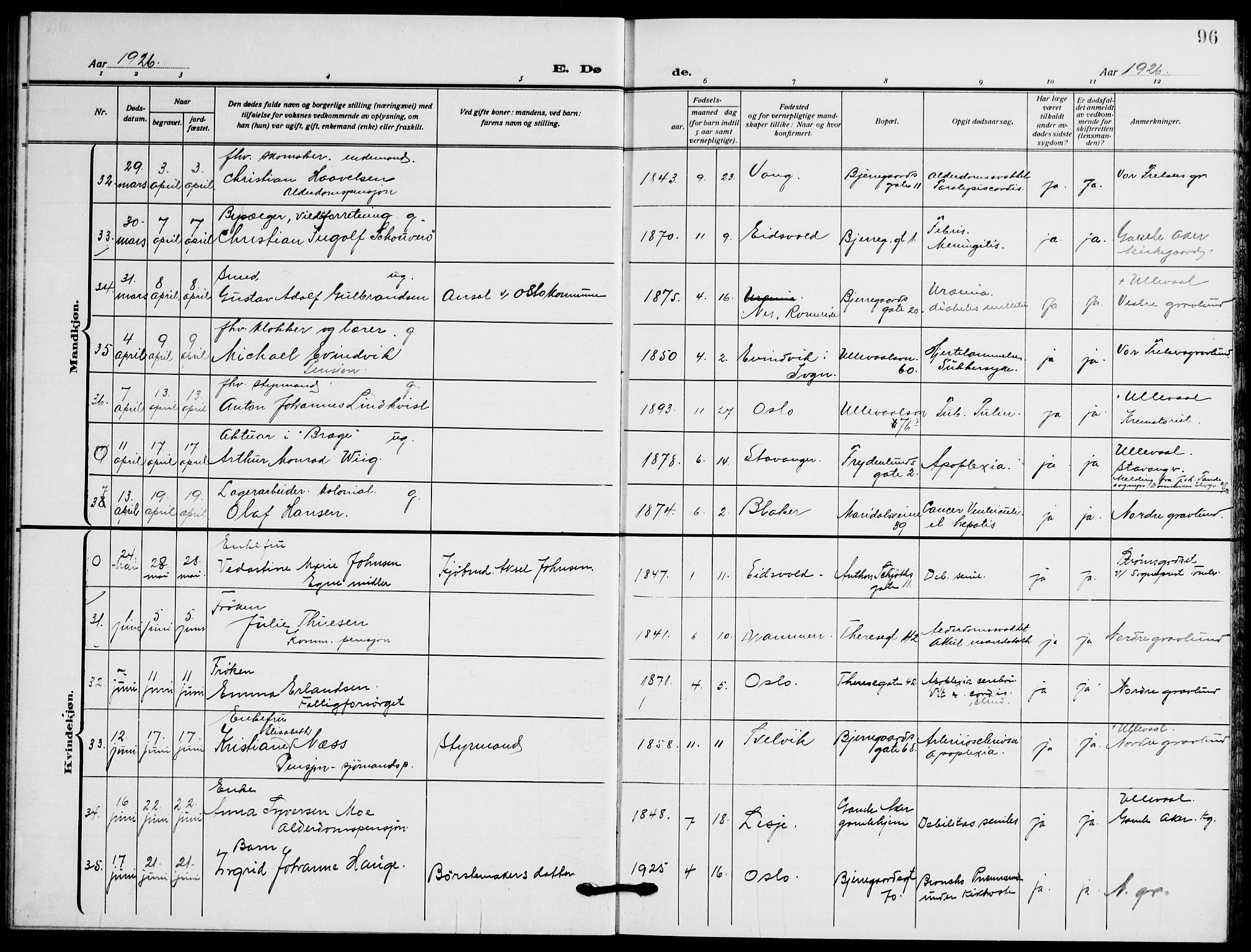 Gamle Aker prestekontor Kirkebøker, AV/SAO-A-10617a/F/L0016: Parish register (official) no. 16, 1919-1931, p. 96