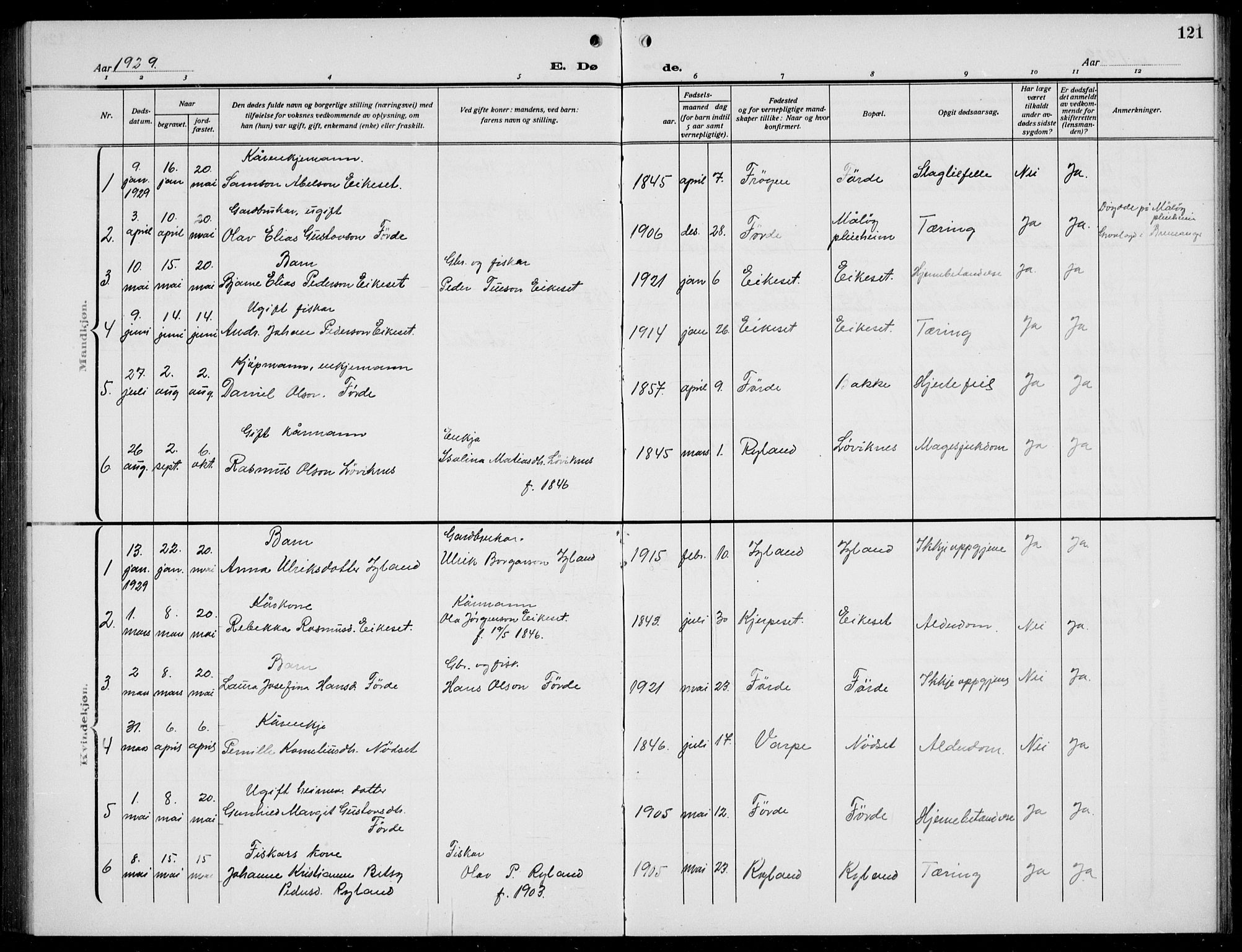 Bremanger sokneprestembete, SAB/A-82201/H/Hab/Habc/L0002: Parish register (copy) no. C  2, 1920-1936, p. 121