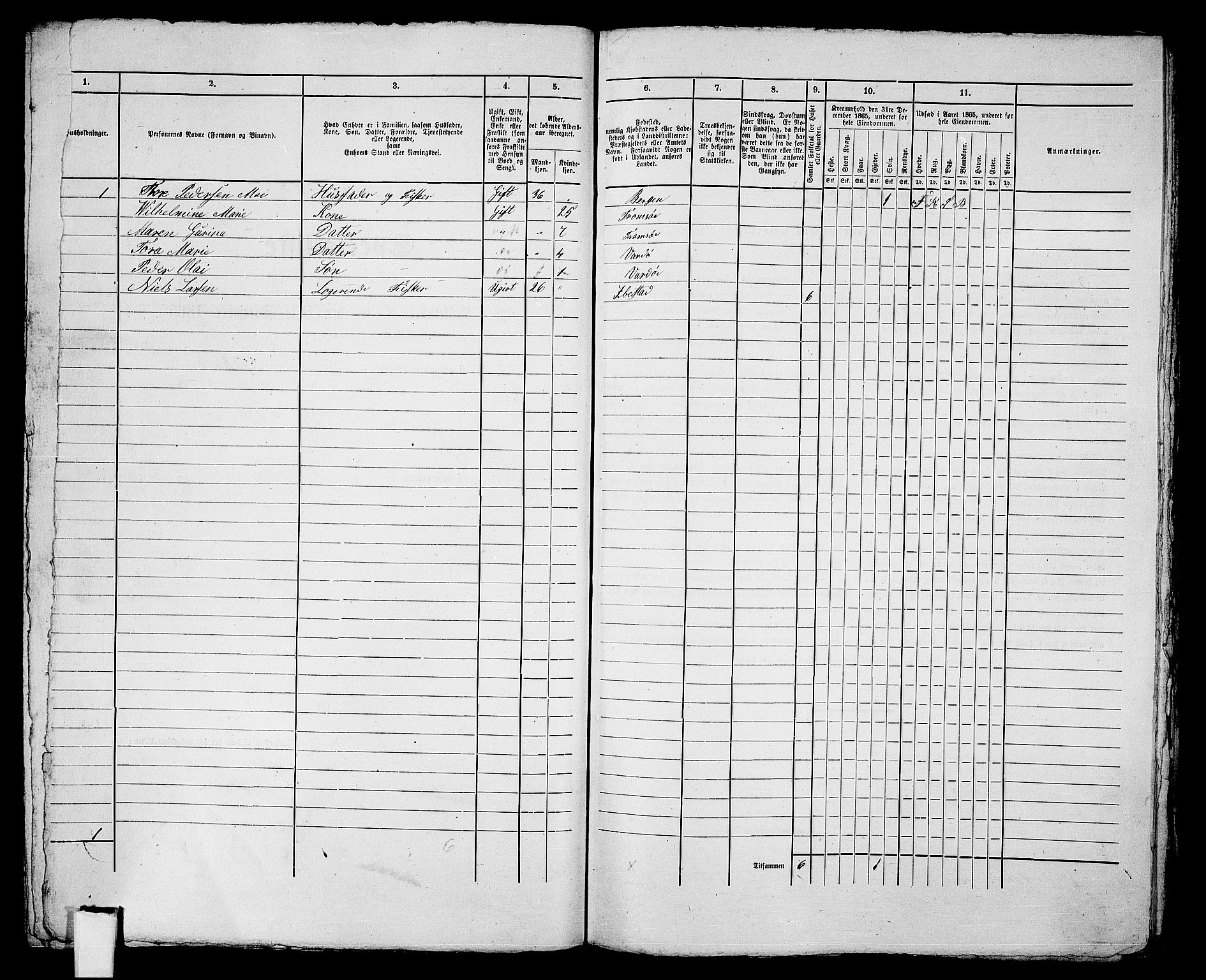 RA, 1865 census for Vardø/Vardø, 1865, p. 115