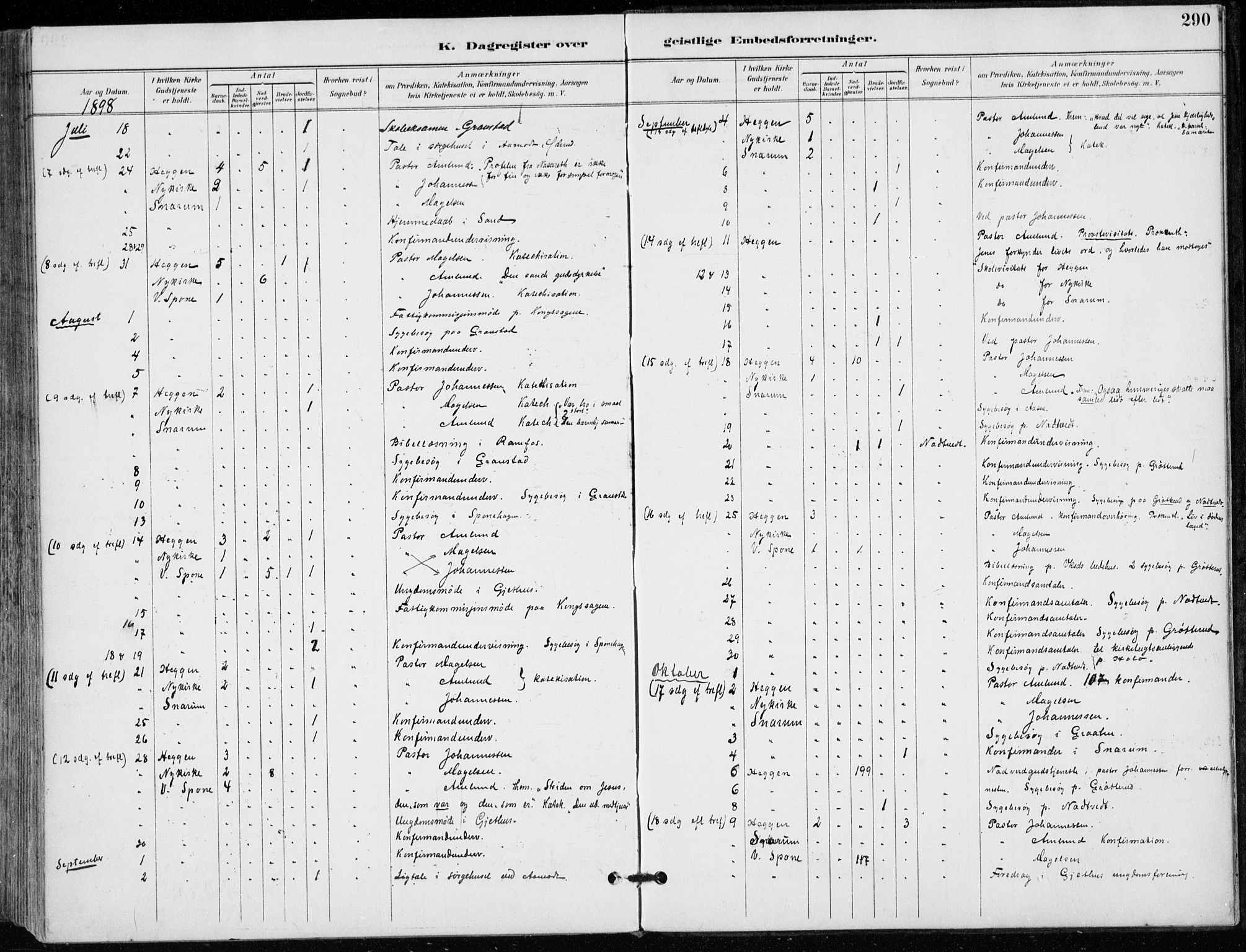 Modum kirkebøker, AV/SAKO-A-234/F/Fa/L0012: Parish register (official) no. 12, 1890-1898, p. 290