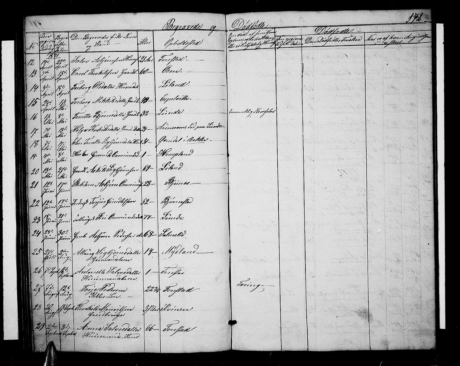 Sirdal sokneprestkontor, AV/SAK-1111-0036/F/Fb/Fbb/L0002: Parish register (copy) no. B 2, 1848-1878, p. 172