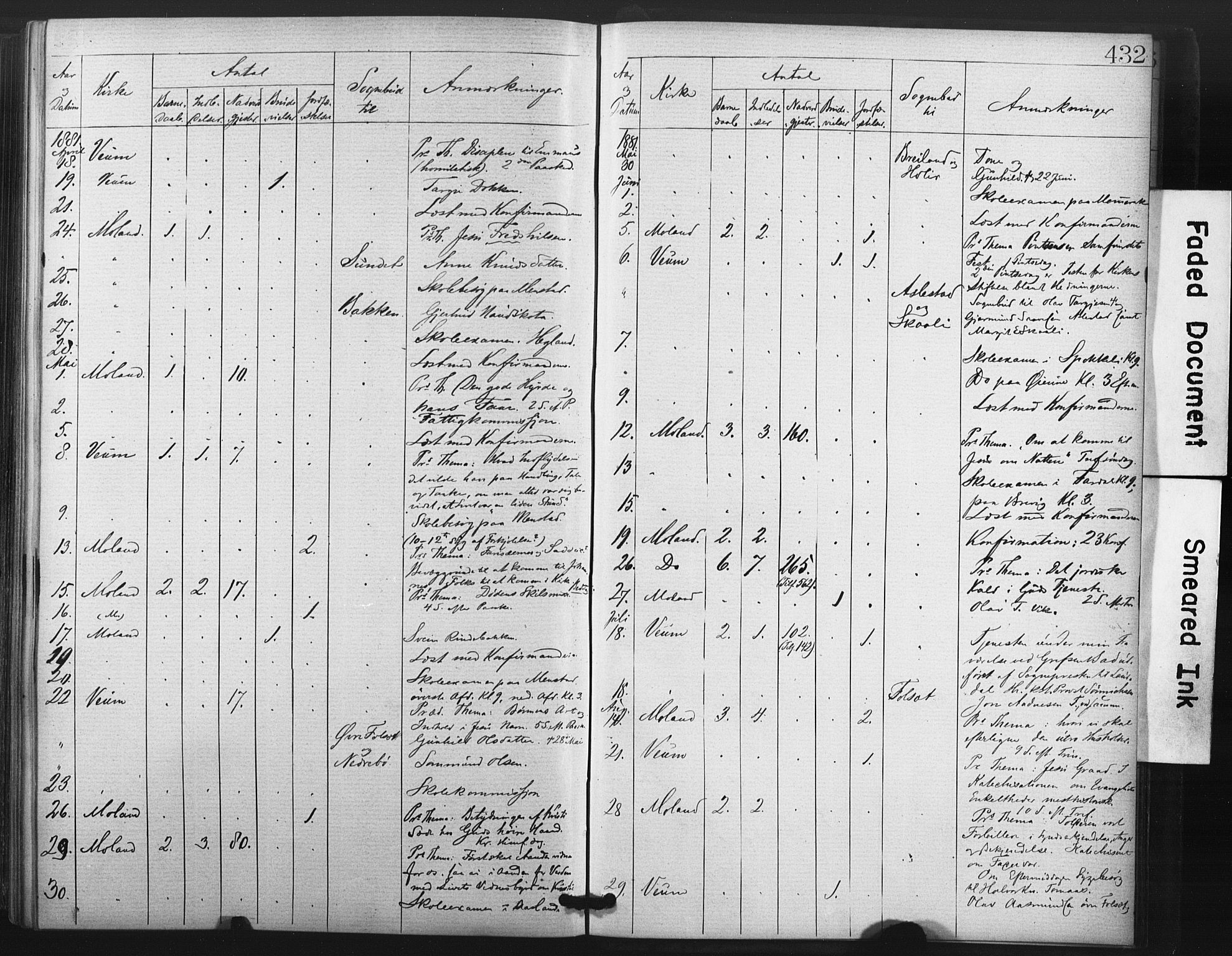 Fyresdal kirkebøker, AV/SAKO-A-263/F/Fa/L0006: Parish register (official) no. I 6, 1872-1886, p. 432